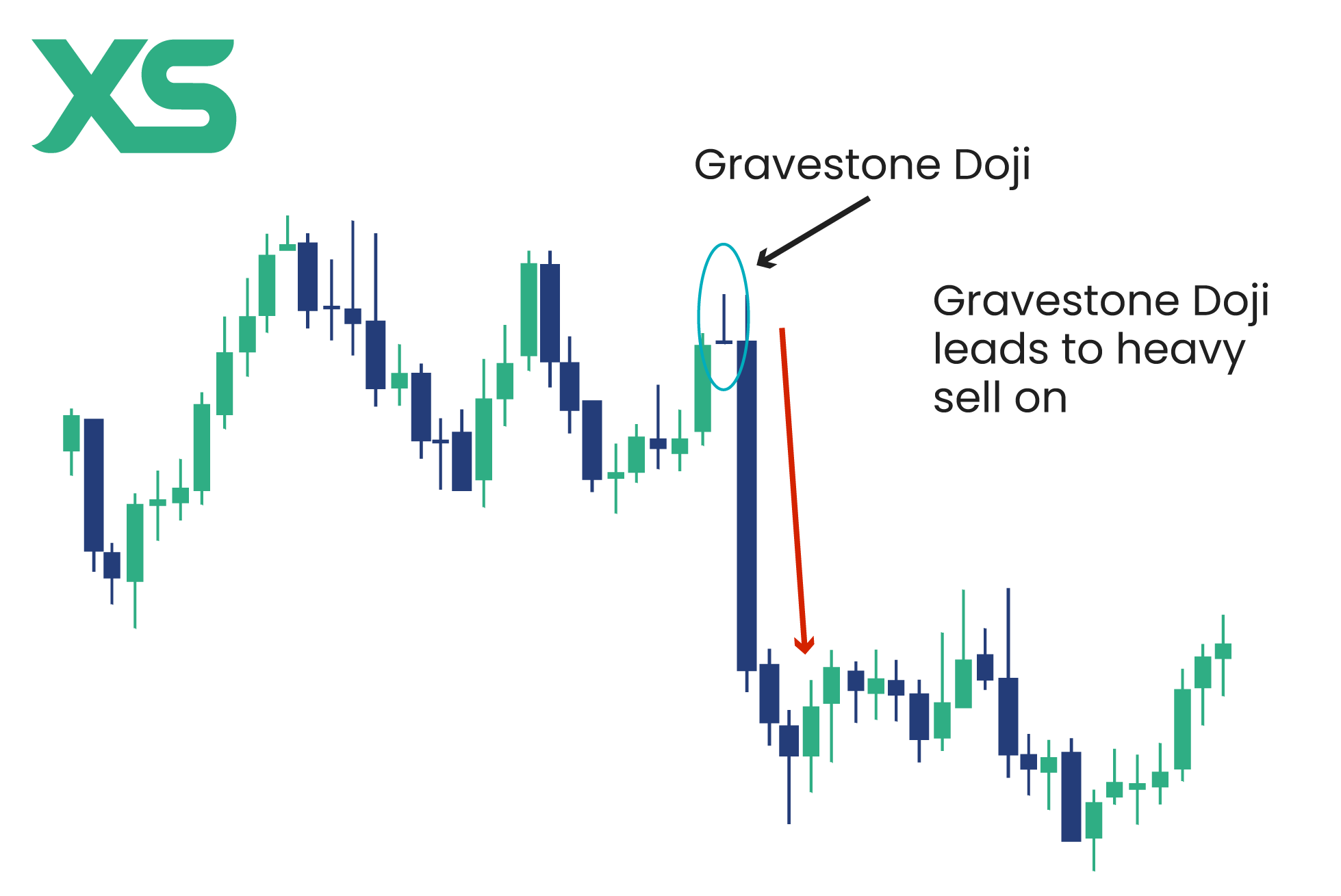 gravestone-doji-chart-xs