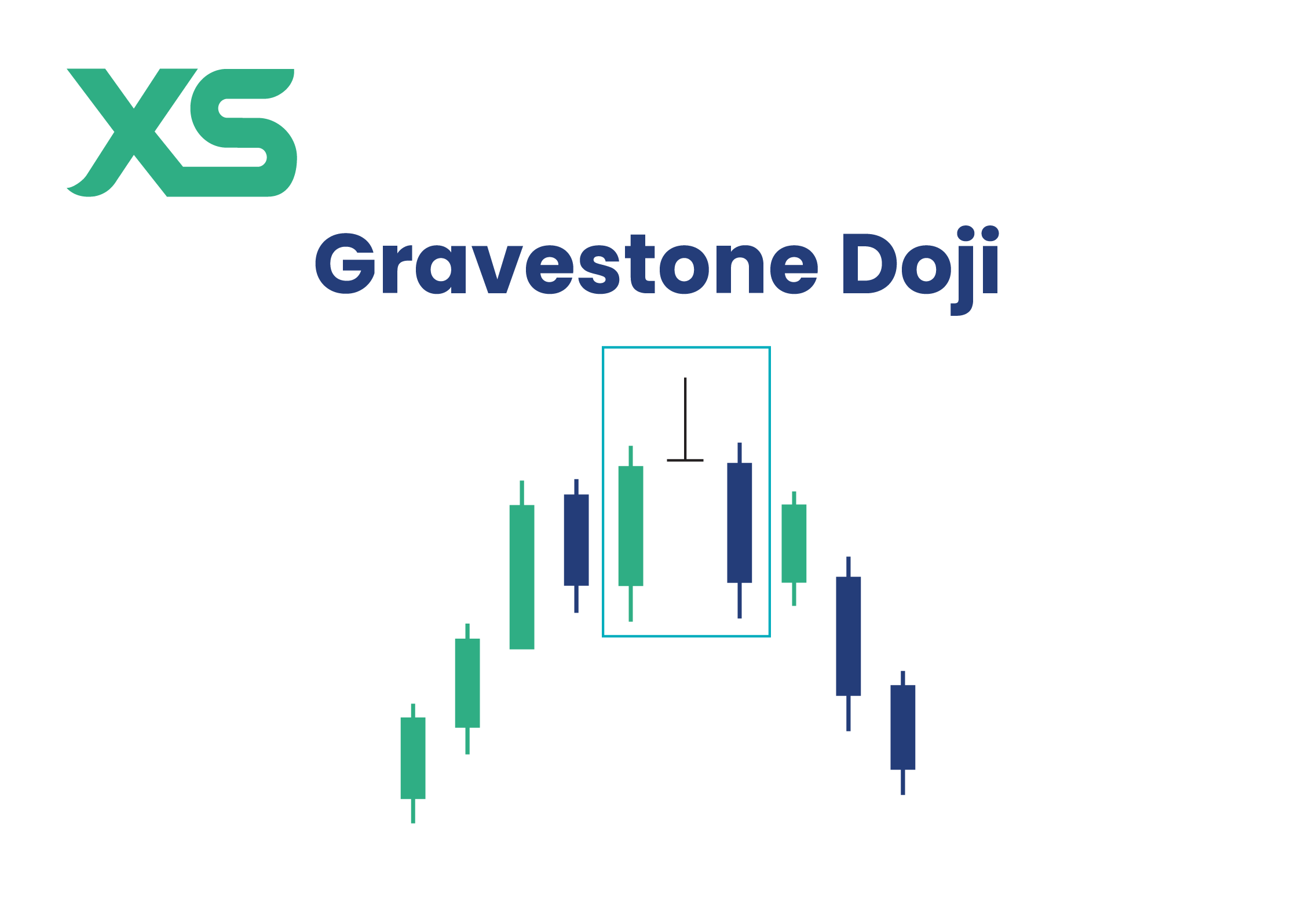 شمعه جريفستون دوجي Gravestone Doji: ما هي وكيفية التداول بها؟ - XS