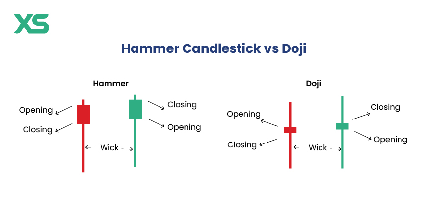 hammer-candlestick-vs-doji