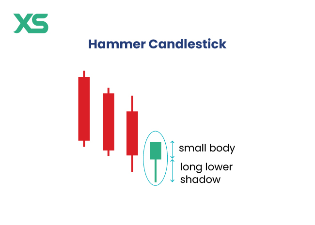 hammer-candlestick