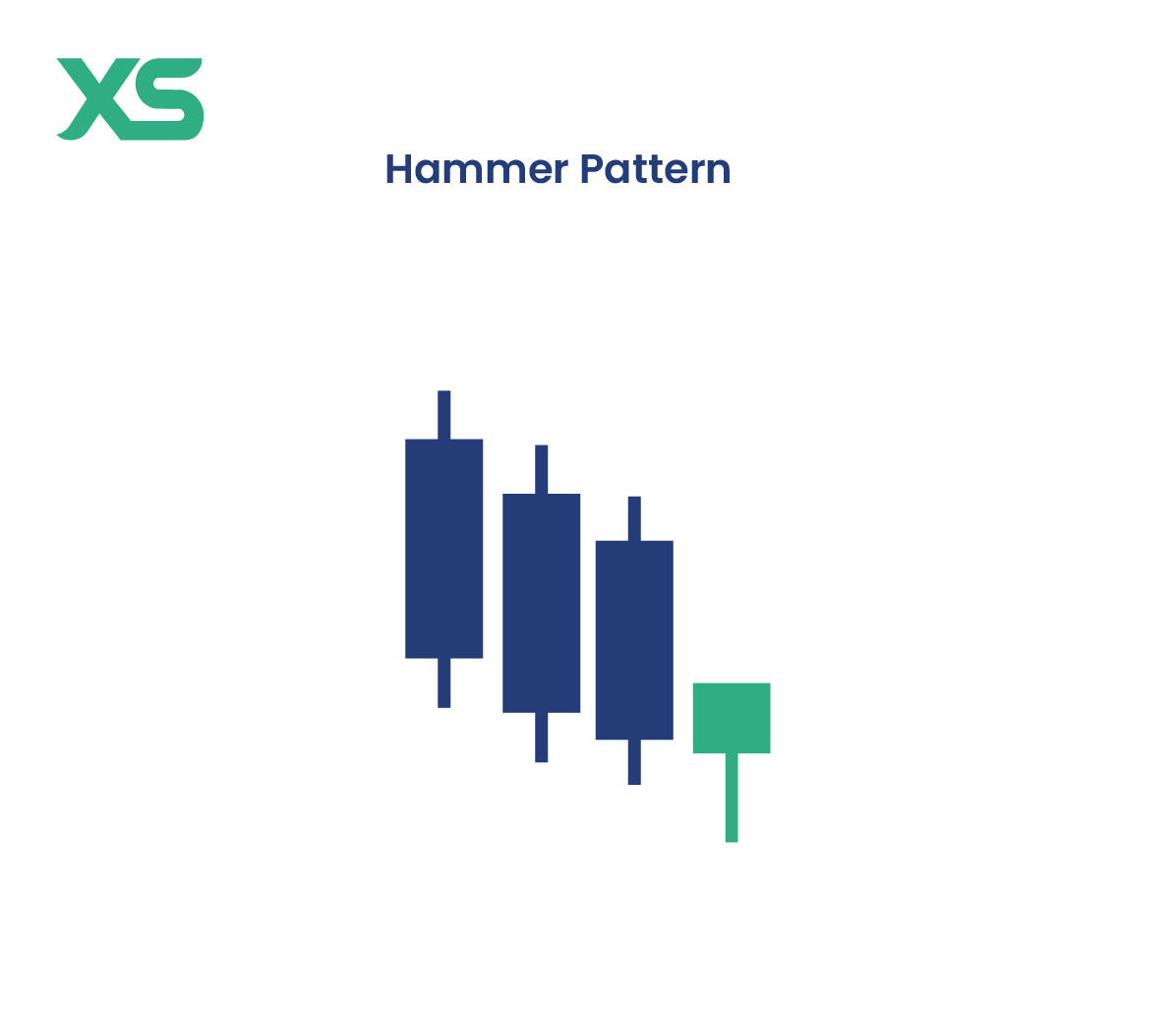 hammer-pattern-candlestick-patterns-types