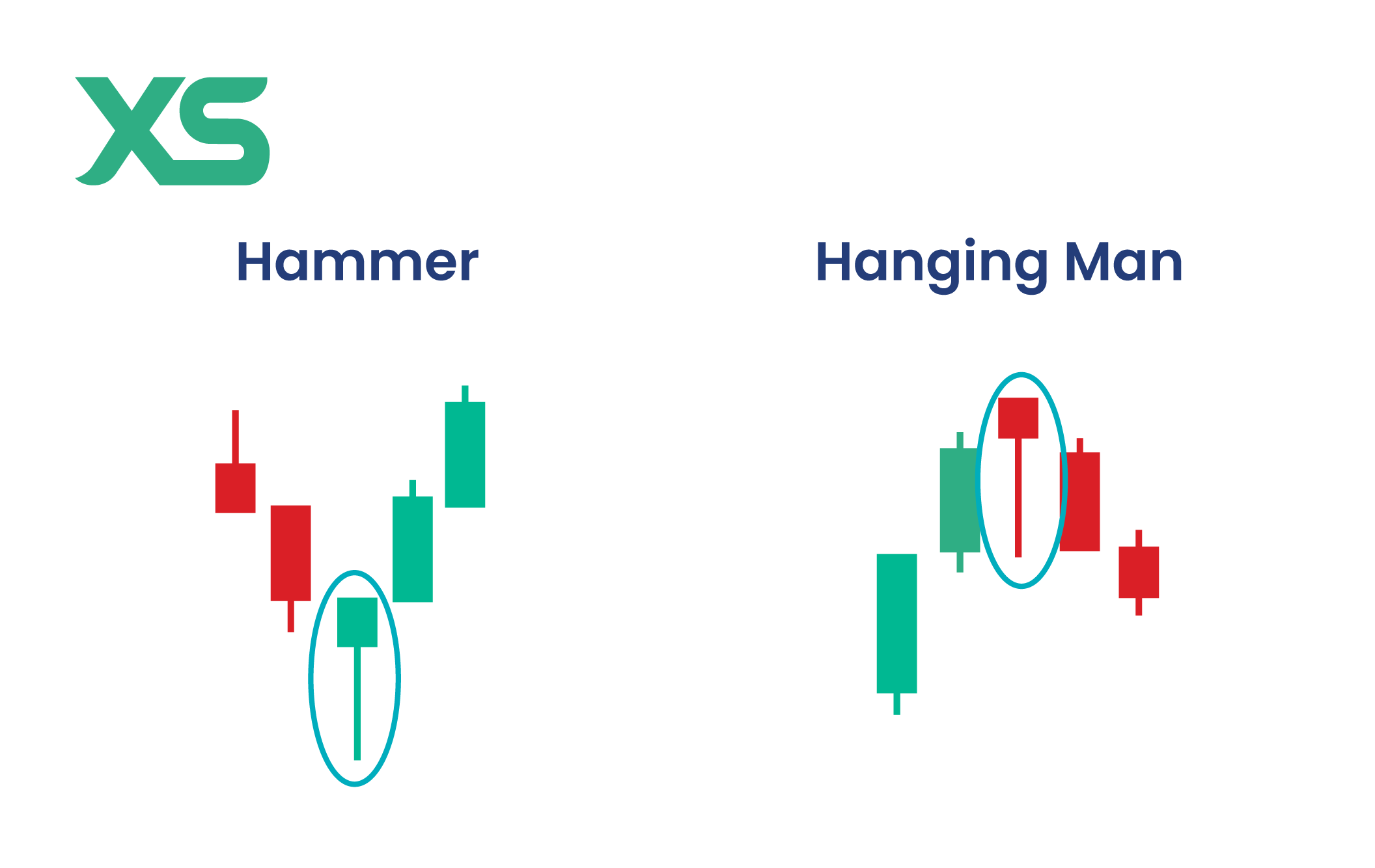 hammer-vs-hanging-man-pattern-xs