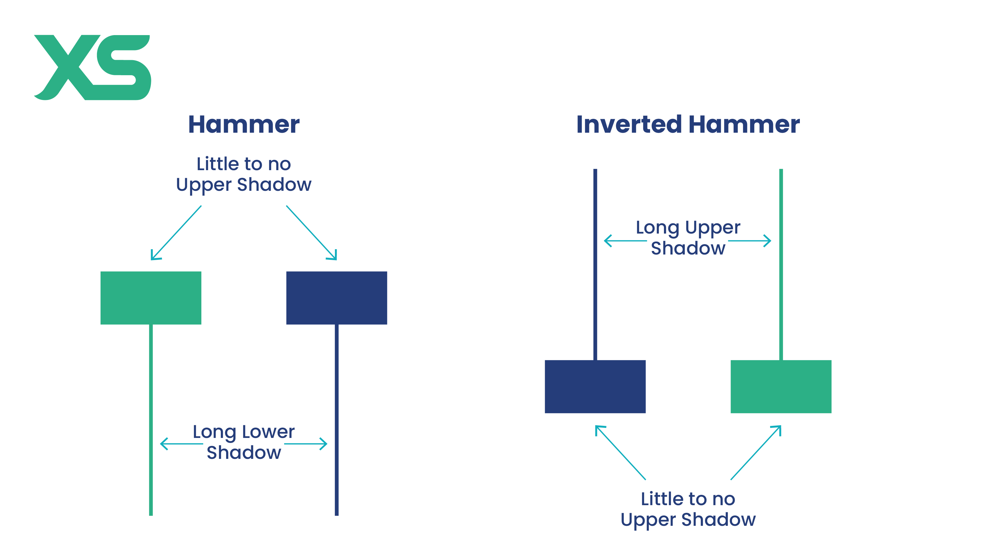 hammer-vs-inverted-hammer