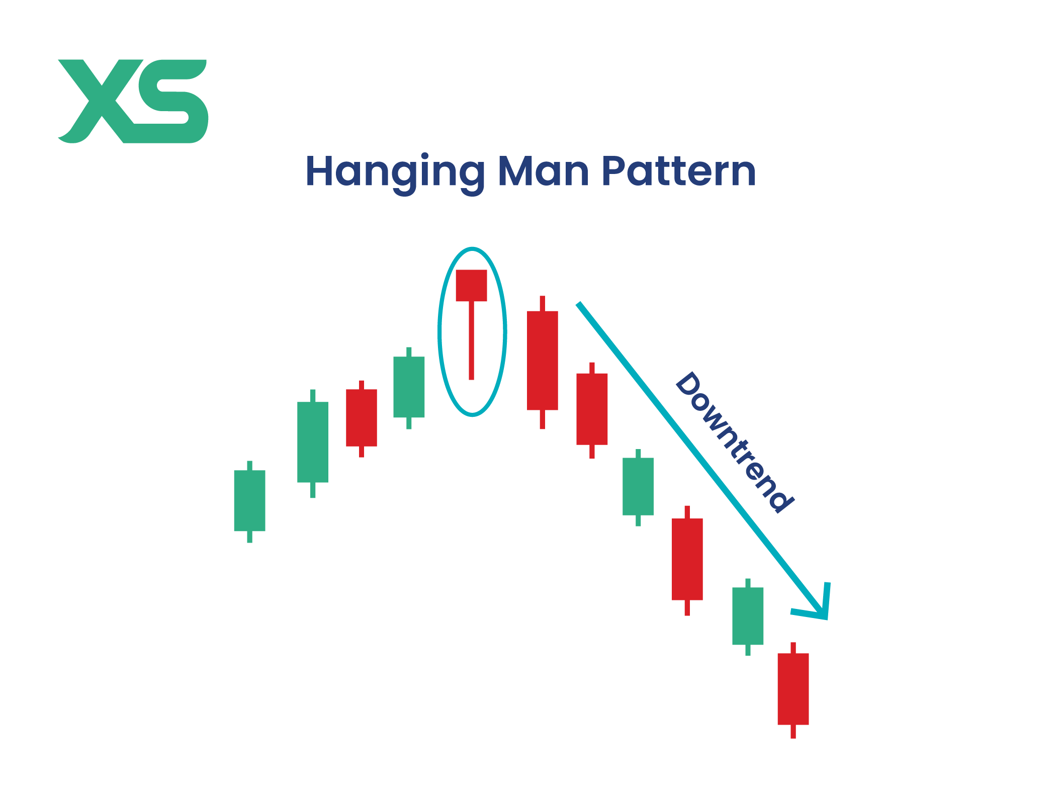 hanging-man-chart-pattern-xs