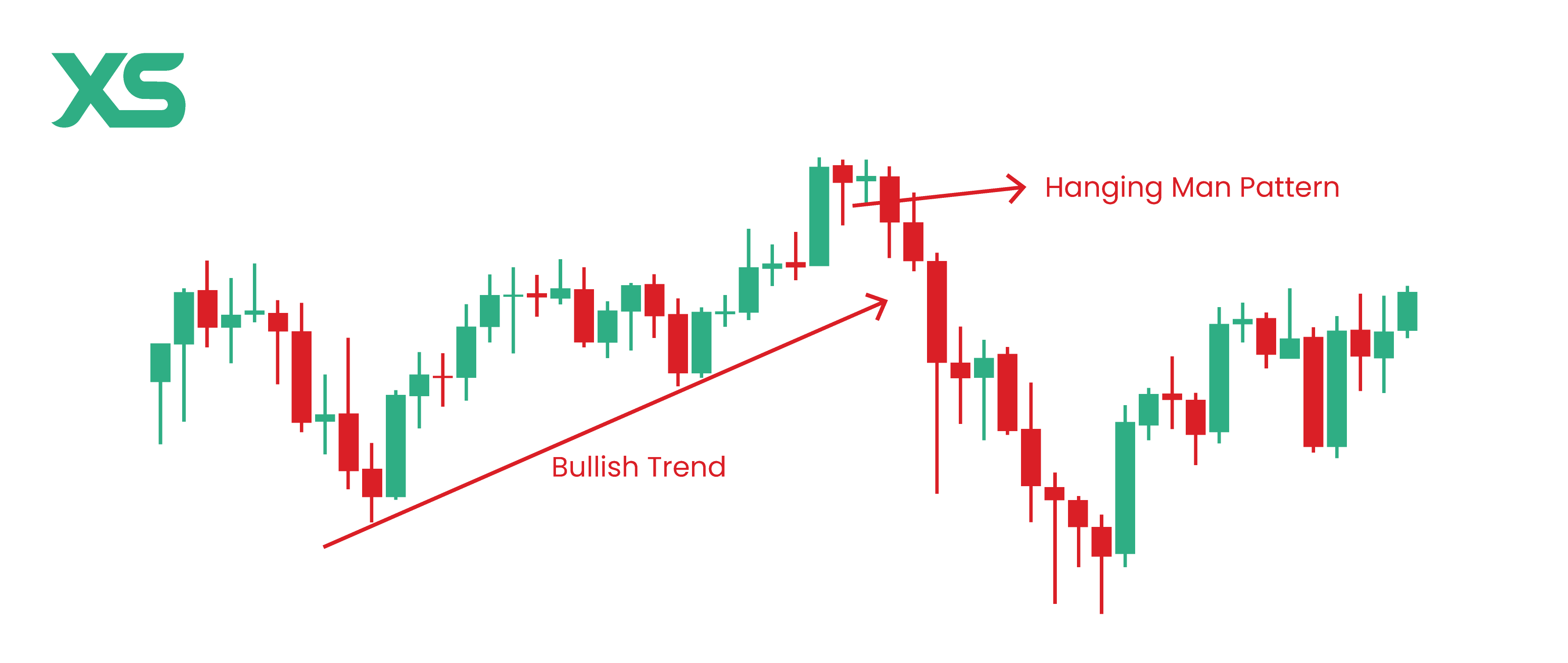 hanging-man-pattern-bullish-trend-xs