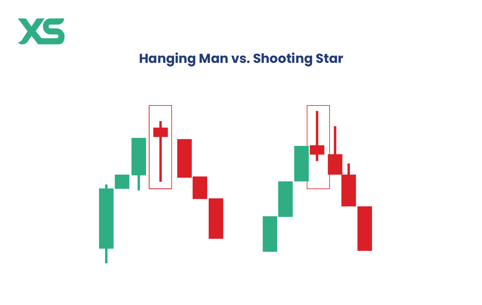 hanging-man-pattern-vs-shooting-star-pattern