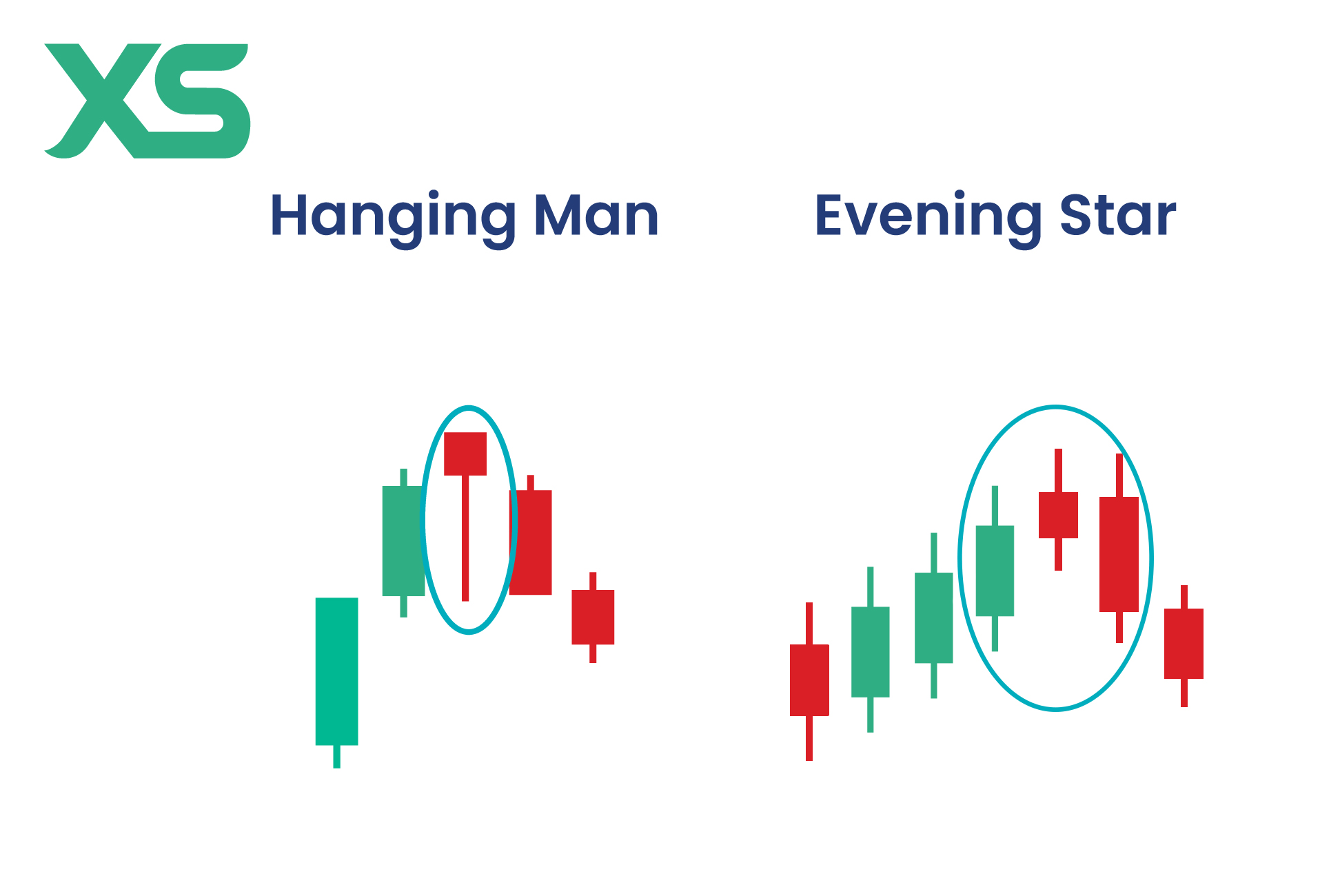 hanging-man-vs-evening-star-pattern