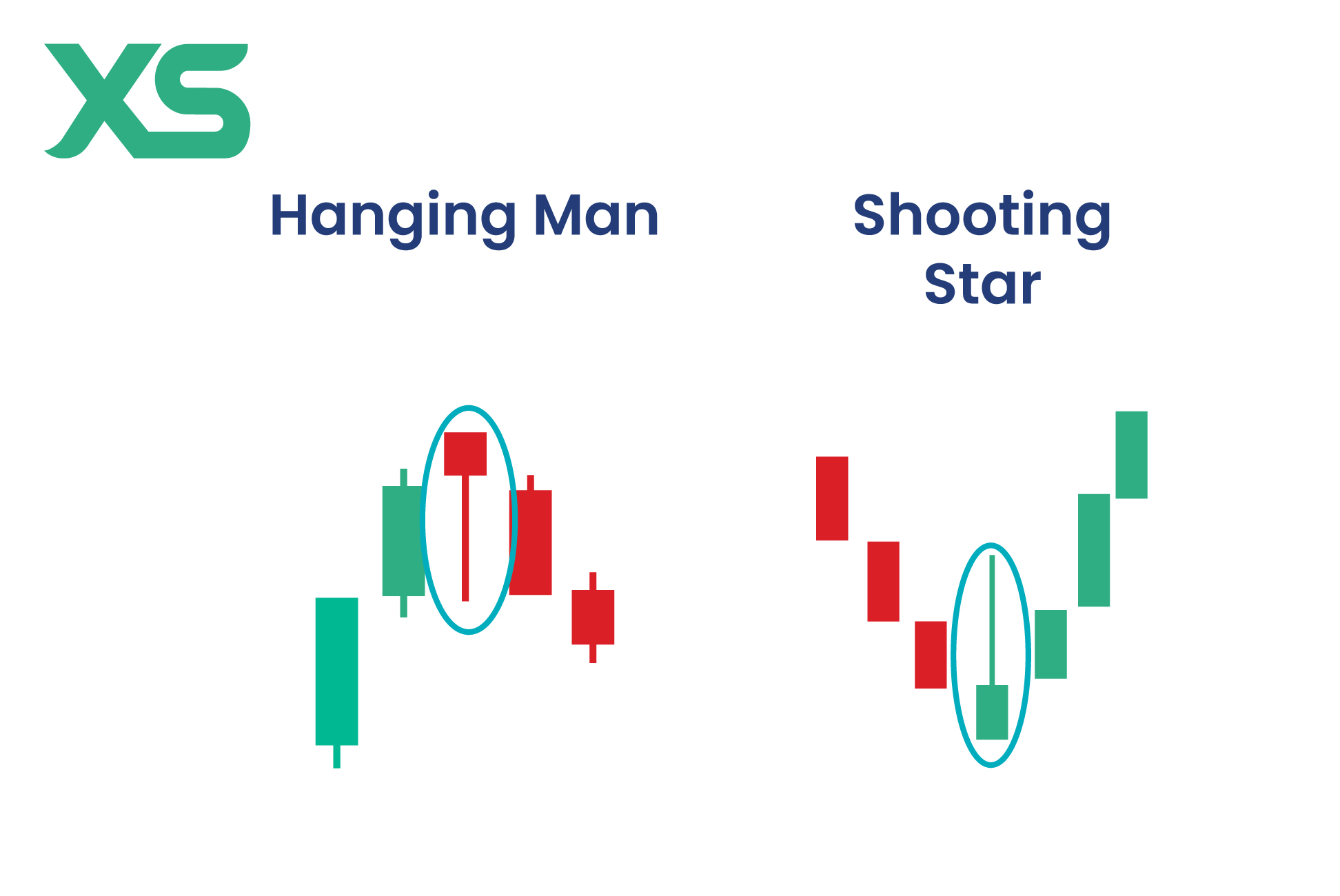 hanging-man-vs-shooting-star-pattern