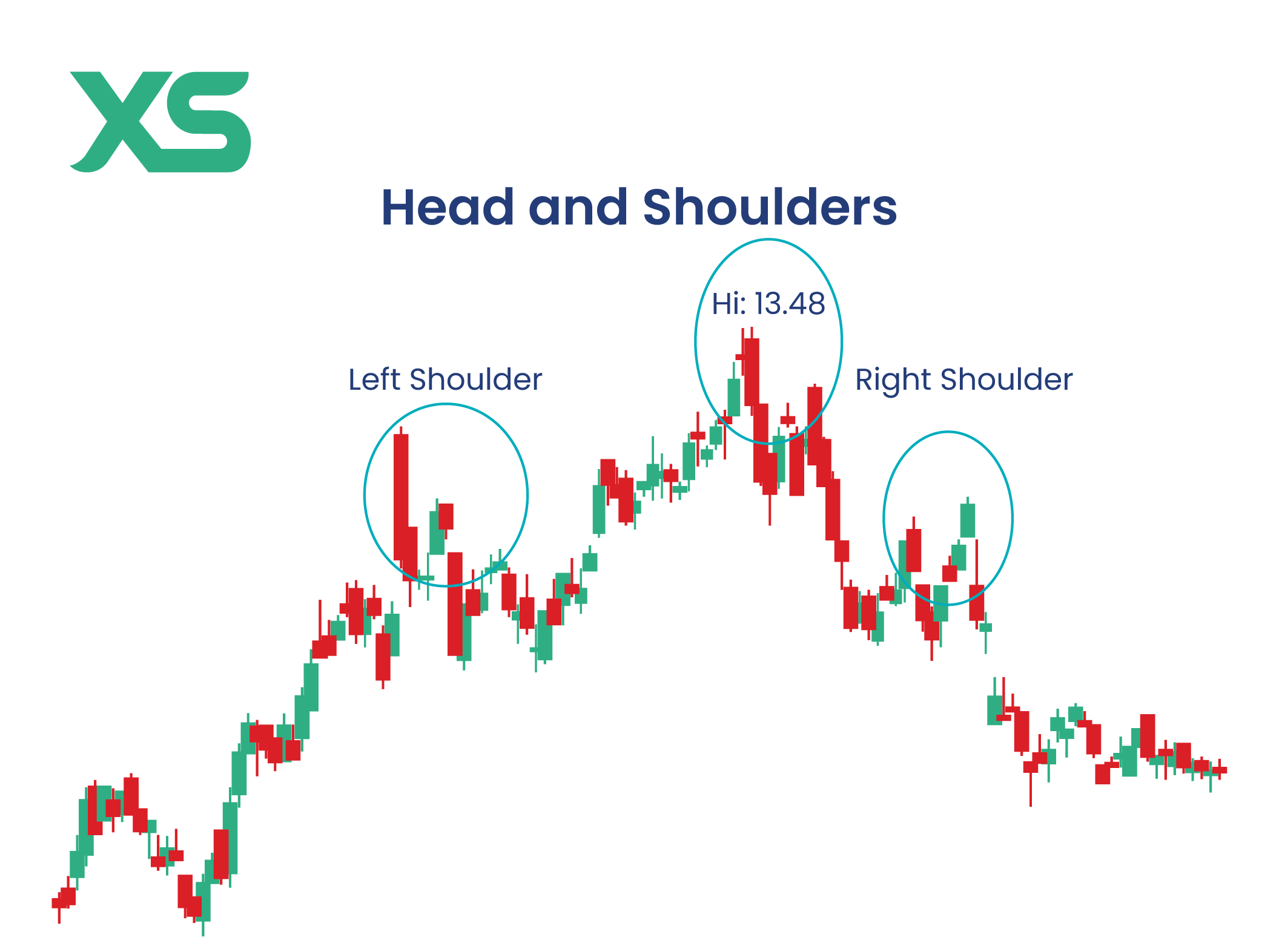 head-and-shoulders-pattern