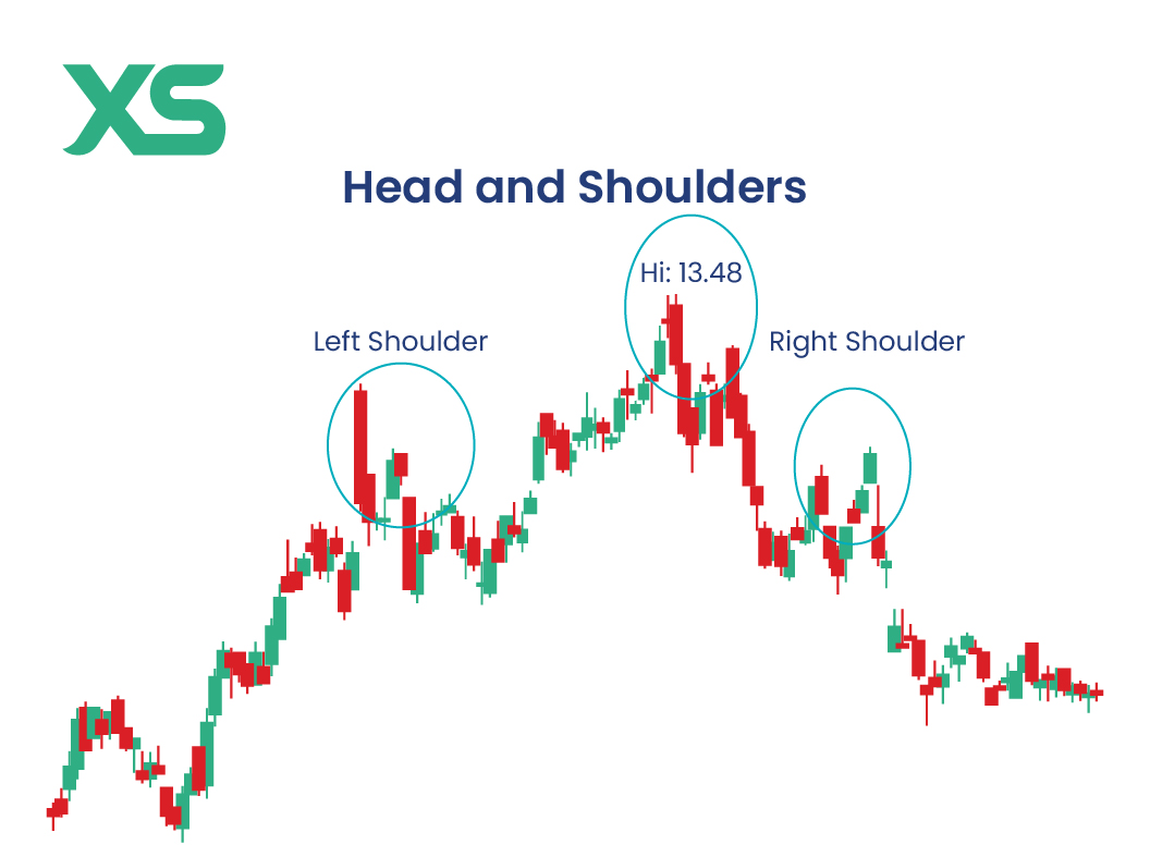 head-and-shoulders-stock-chart-pattern