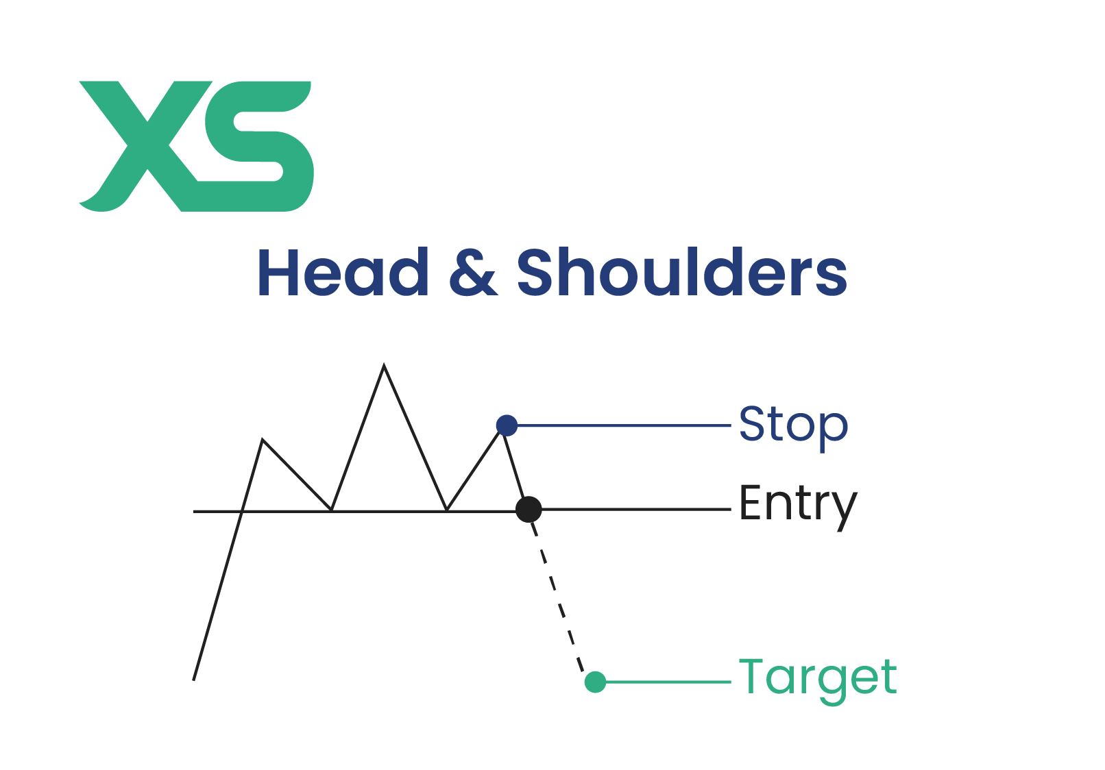 head-and-shoulders-pattern