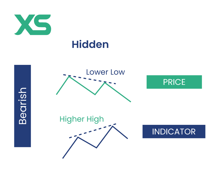 hidden-bearish-divergence-xs