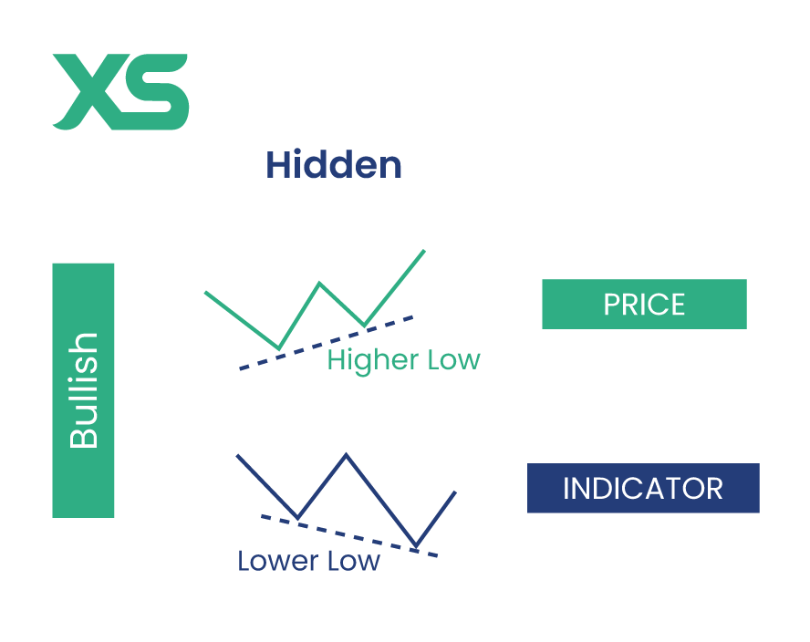 hidden-bullish-divergence-xs