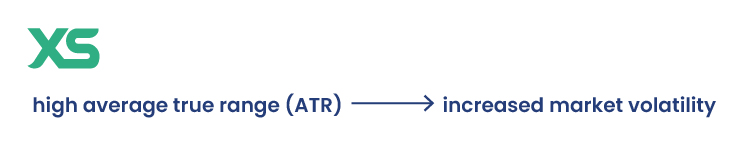 high-atr-indication