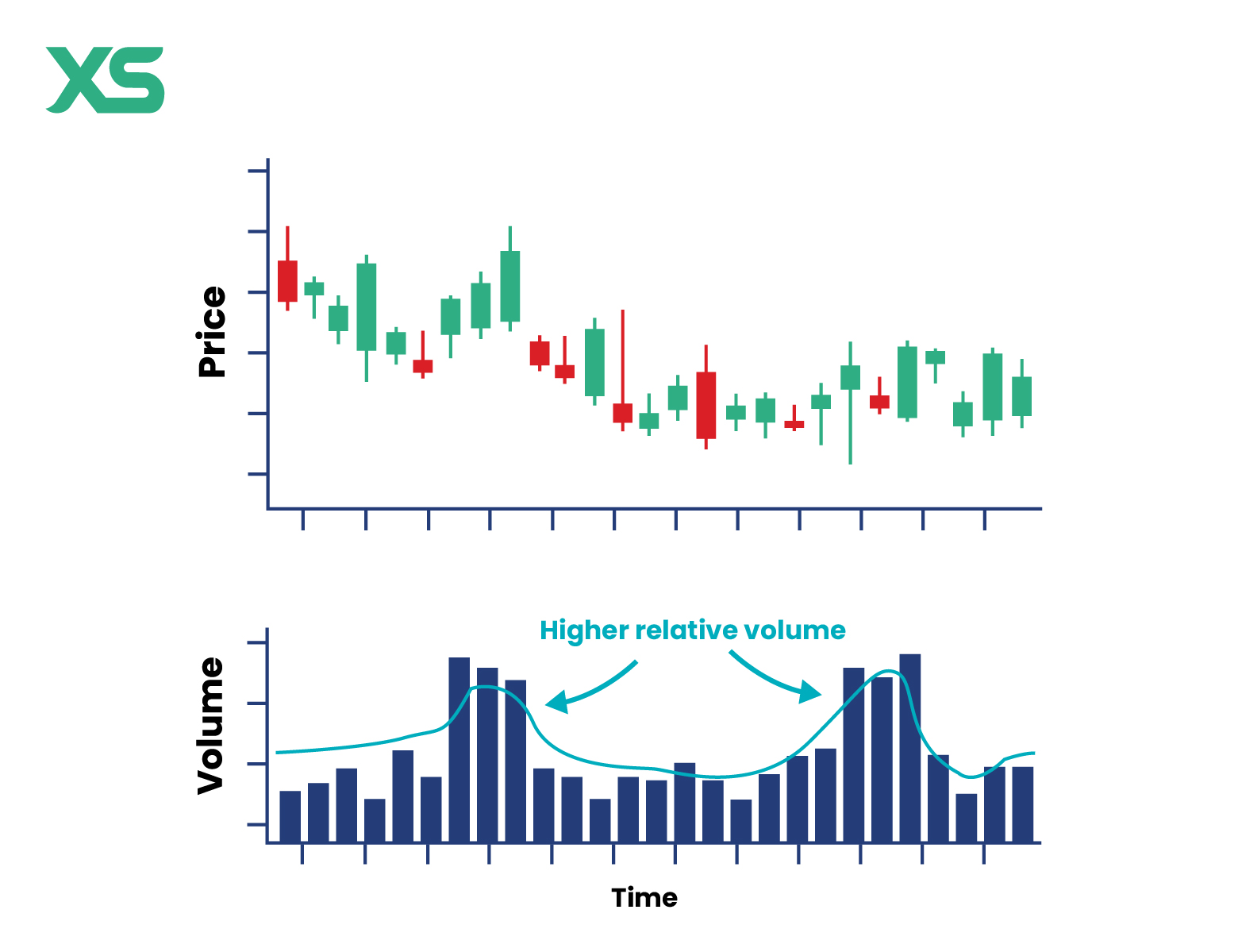 high-relative-volume