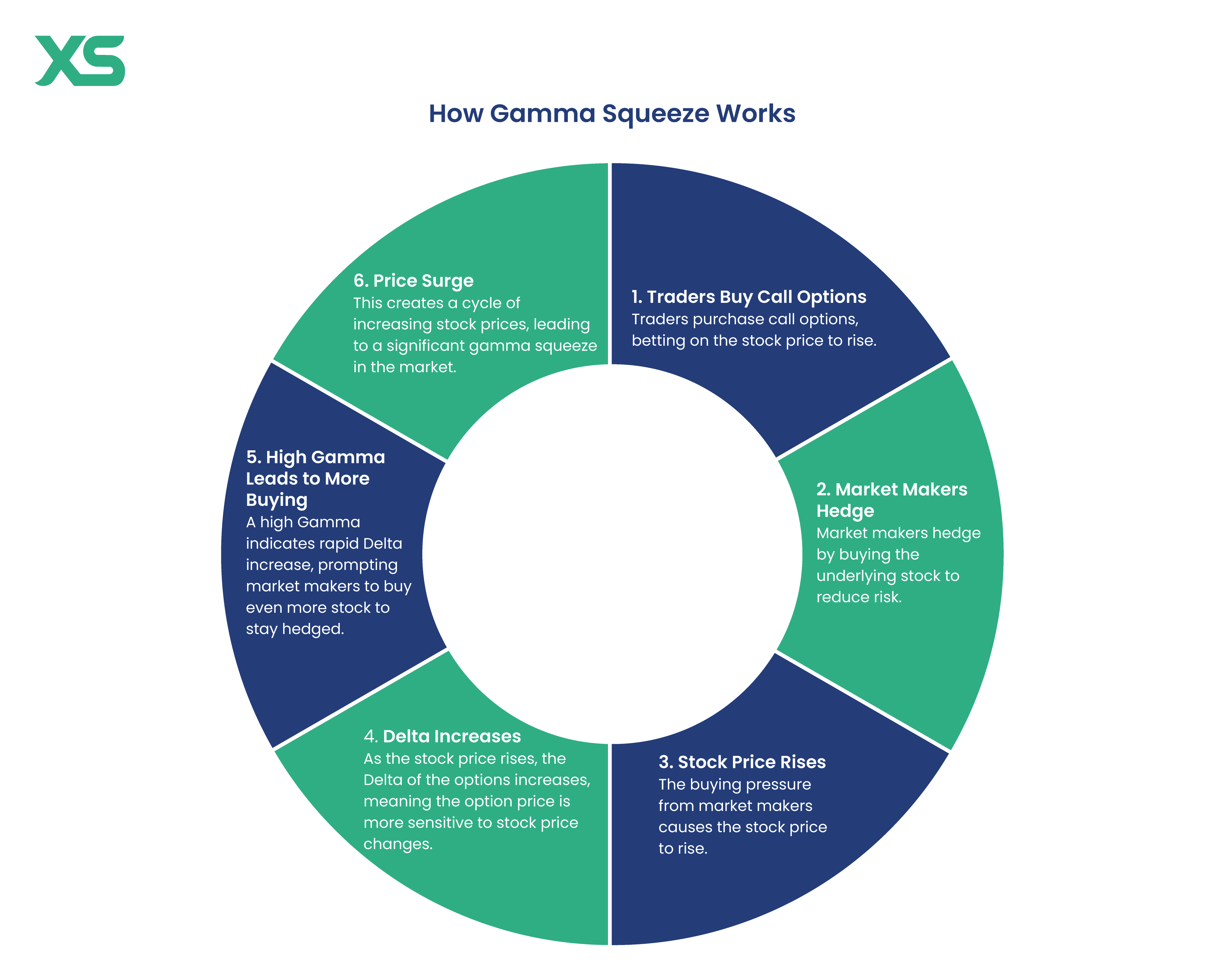 how-gamma-squeeze-works