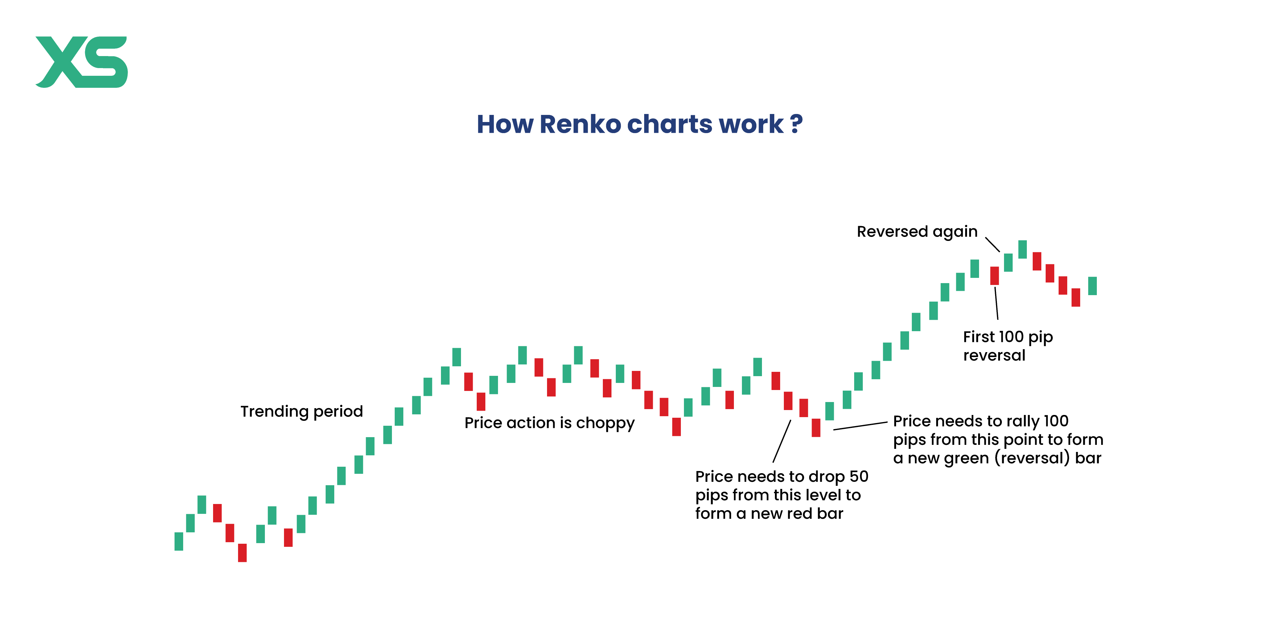 how-renko-charts-work-xs