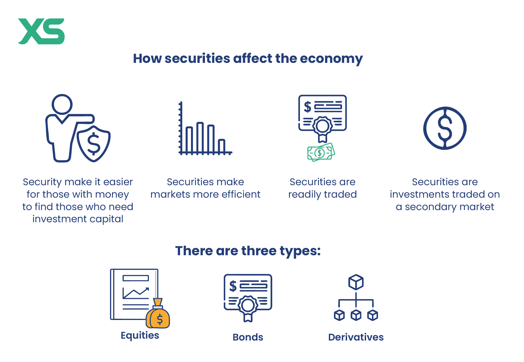 how-securities-affect-the-economy