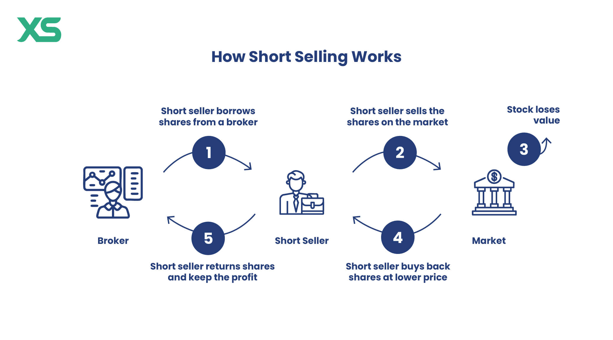 how-short-selling-works