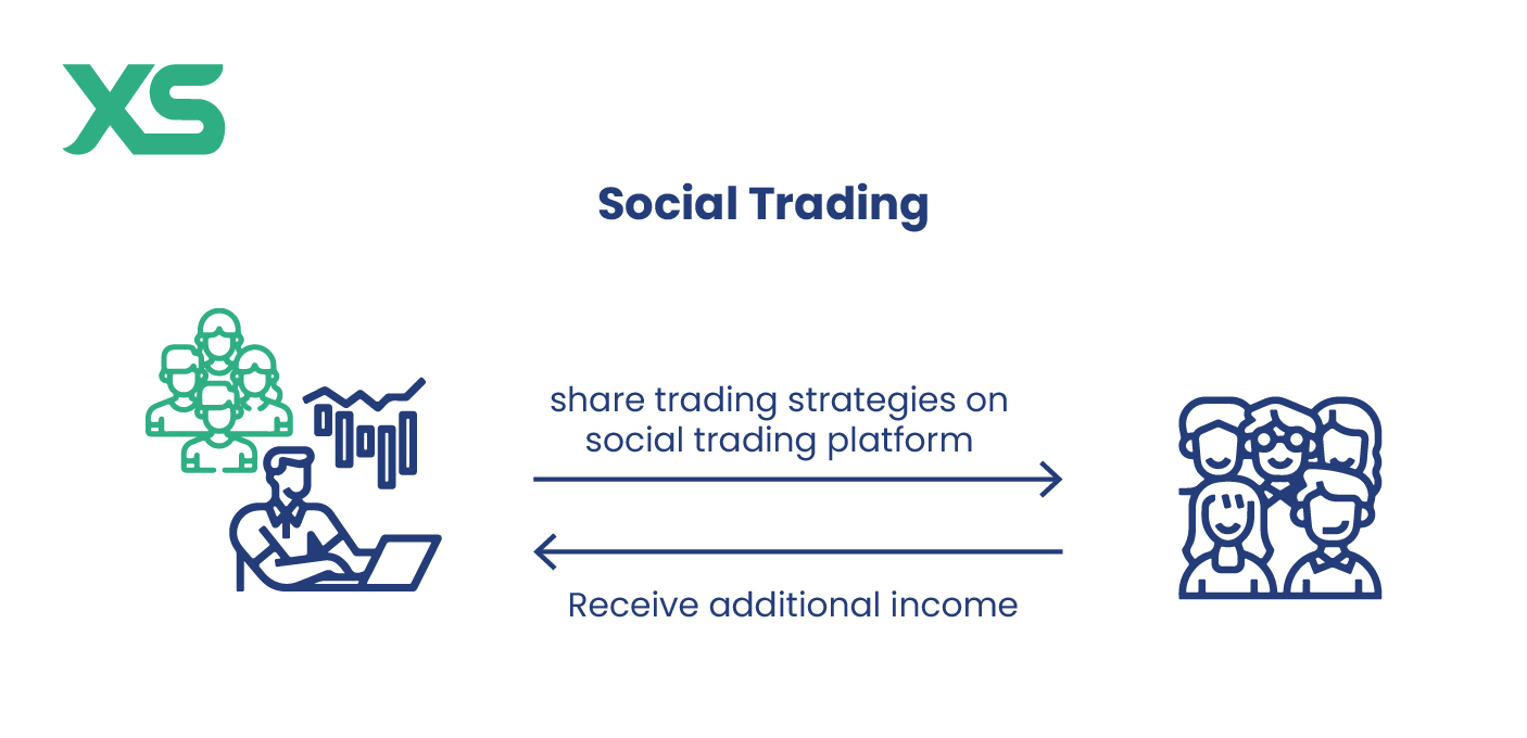 how-social-trading-works