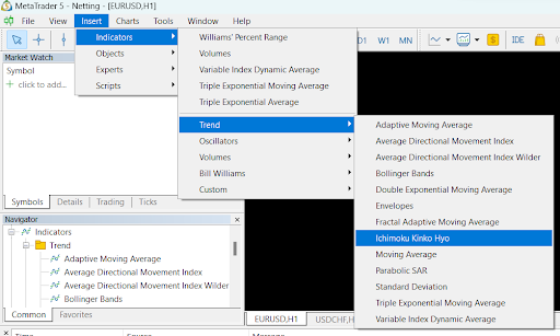 how-to-add-ichimoku-cloud-on-mt4-and-mt5