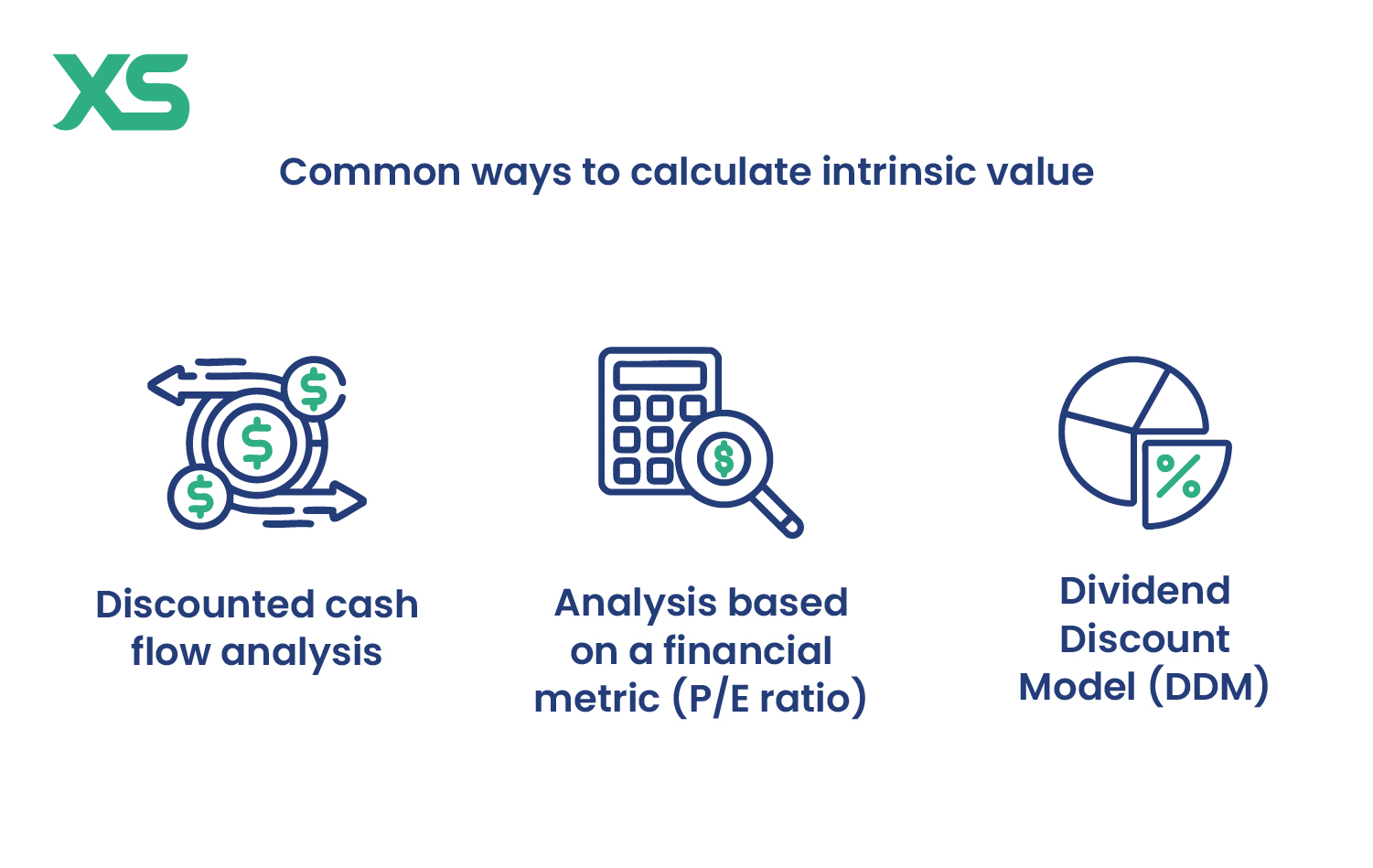 how-to-calculate-intrinsic-value-of-stock