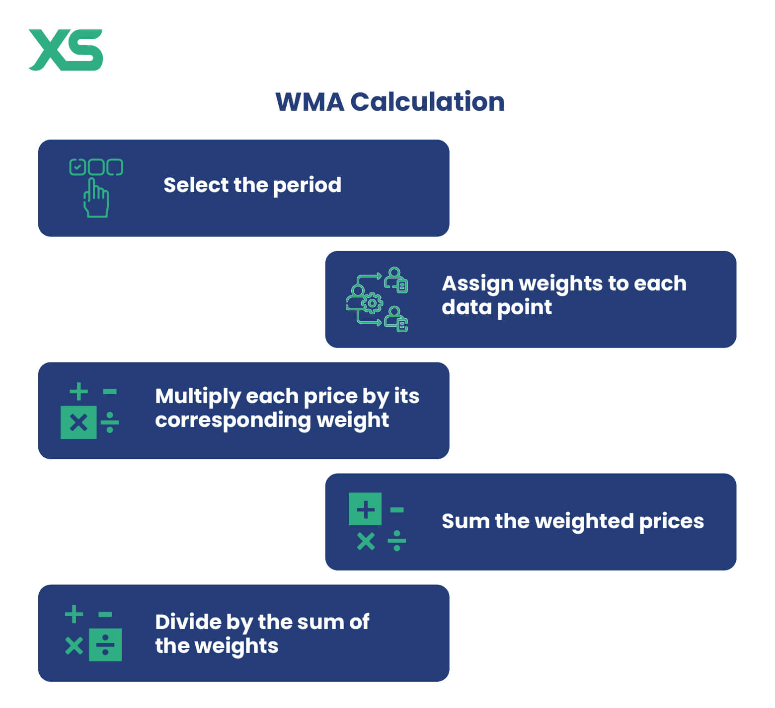 how-to-calculate-weighted-moving-average