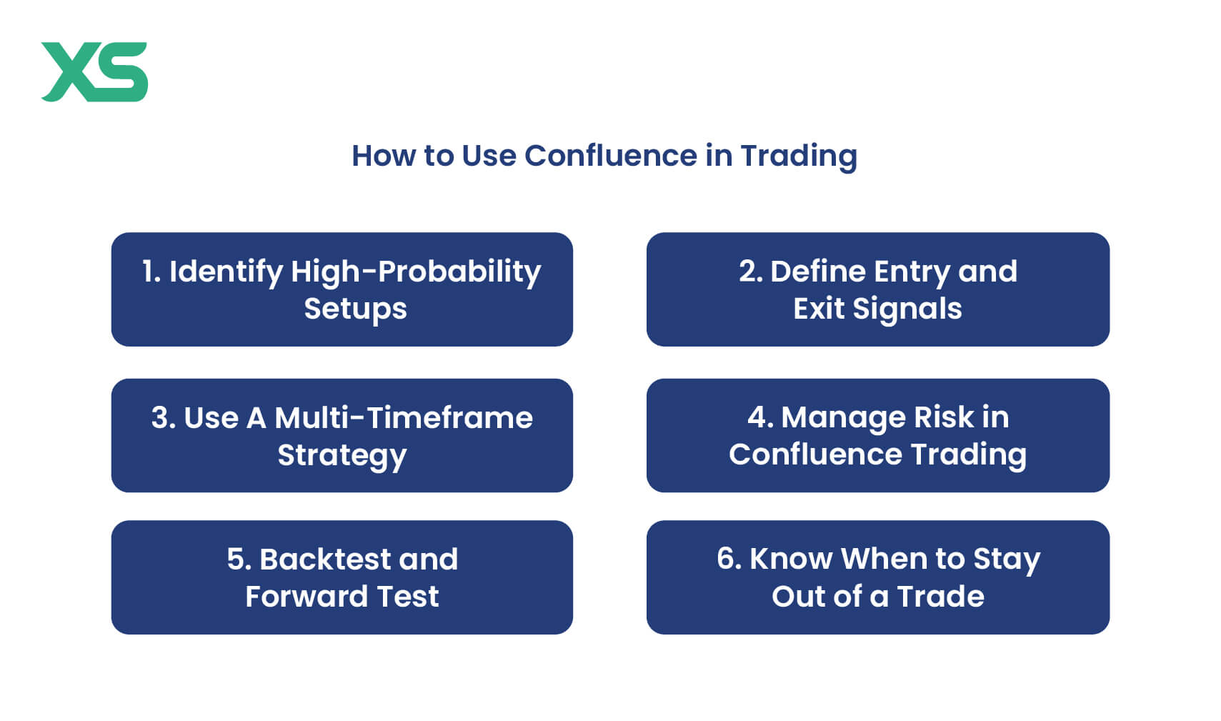 how-to-use-in-confluence-in-trading