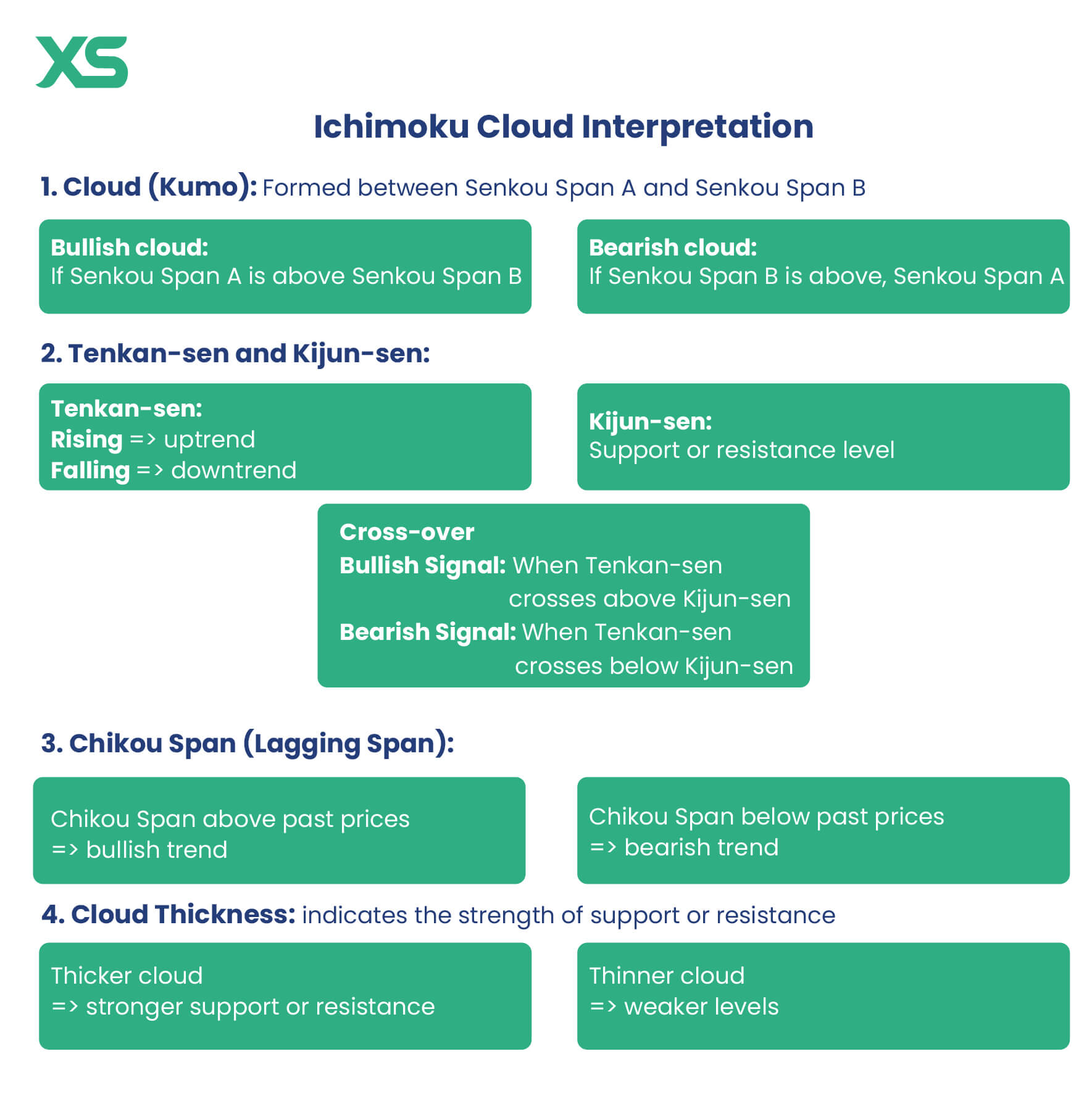 ichimoku-cloud-interpretation