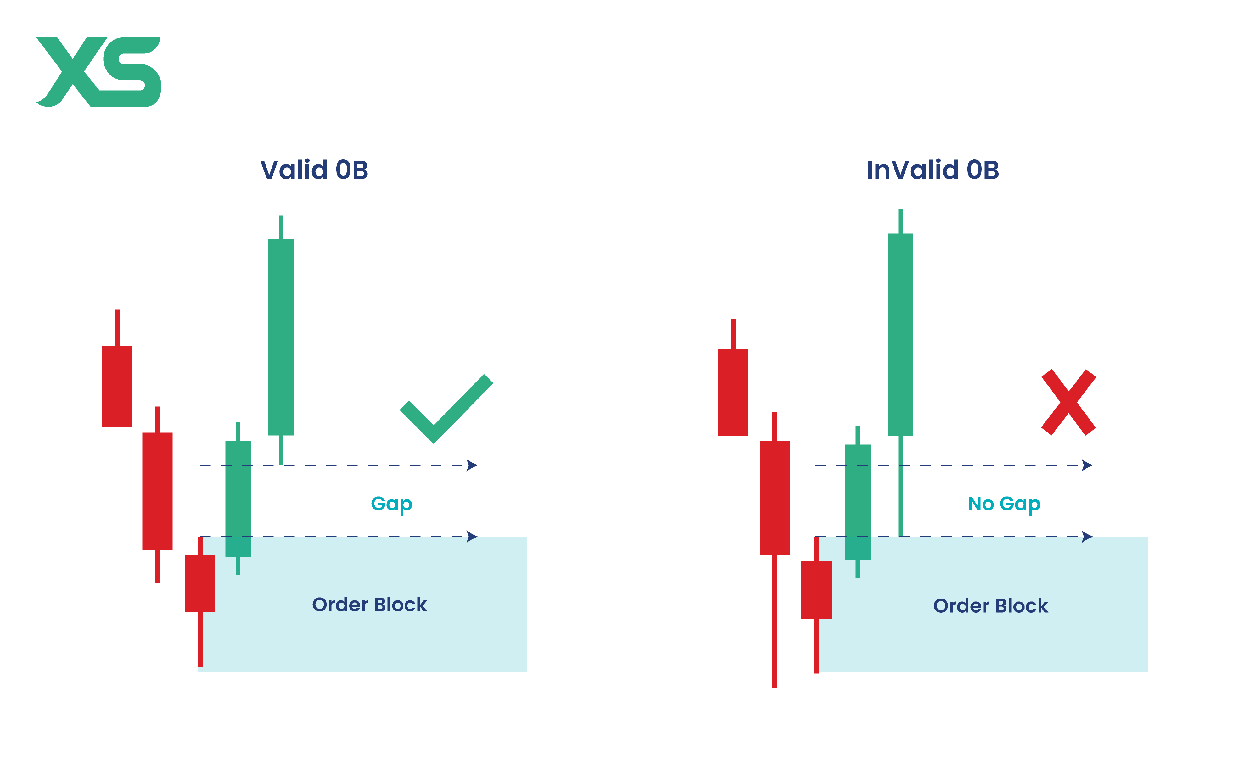 inefficiency-and-imbalance-order-block-xs