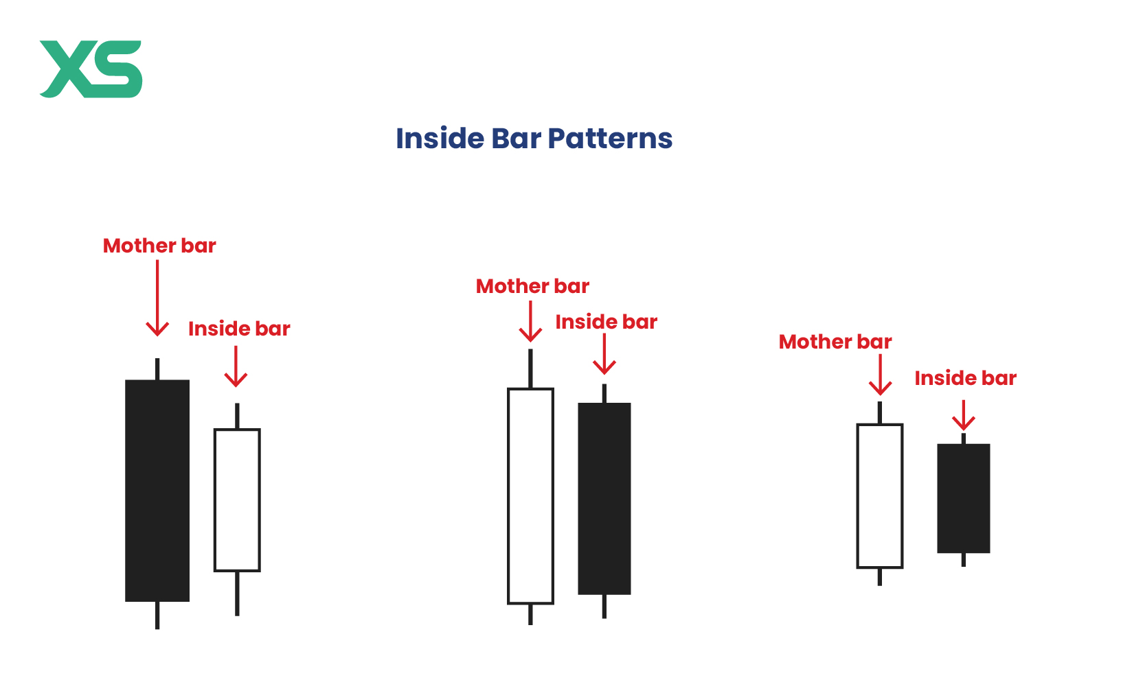 inside-bar-patterns