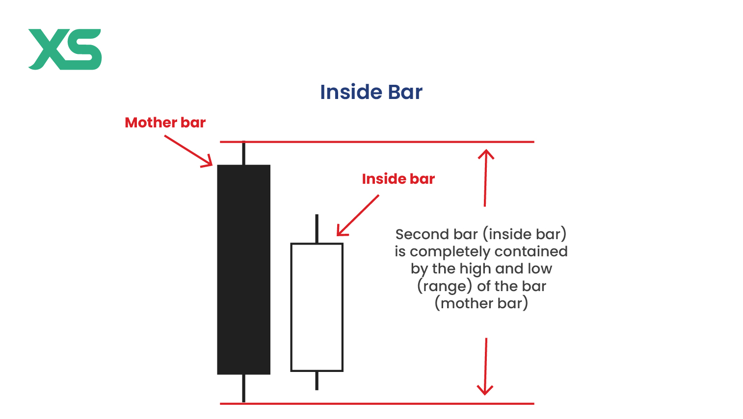 inside-bar-structure