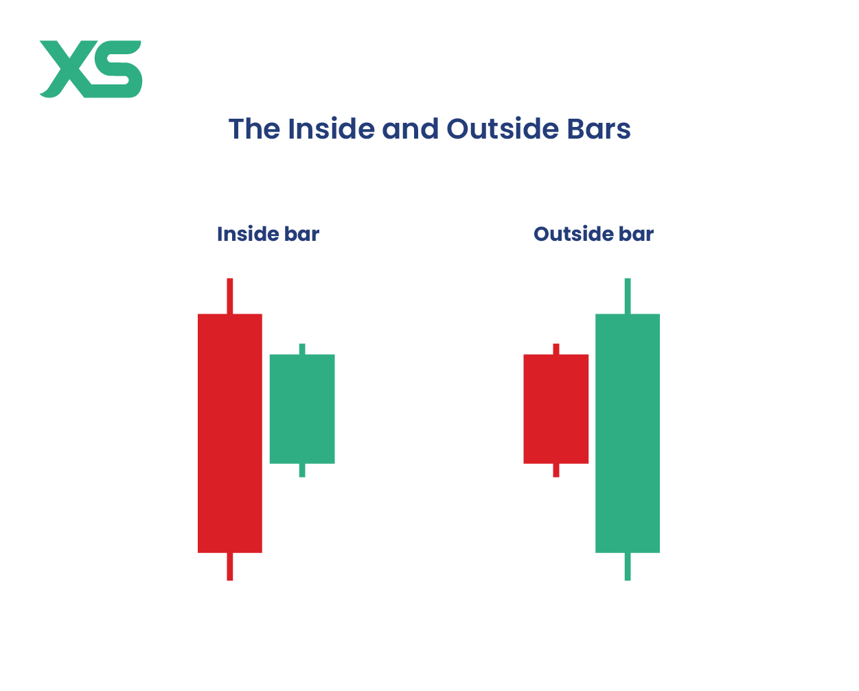 inside-bar-vs-outside-bar