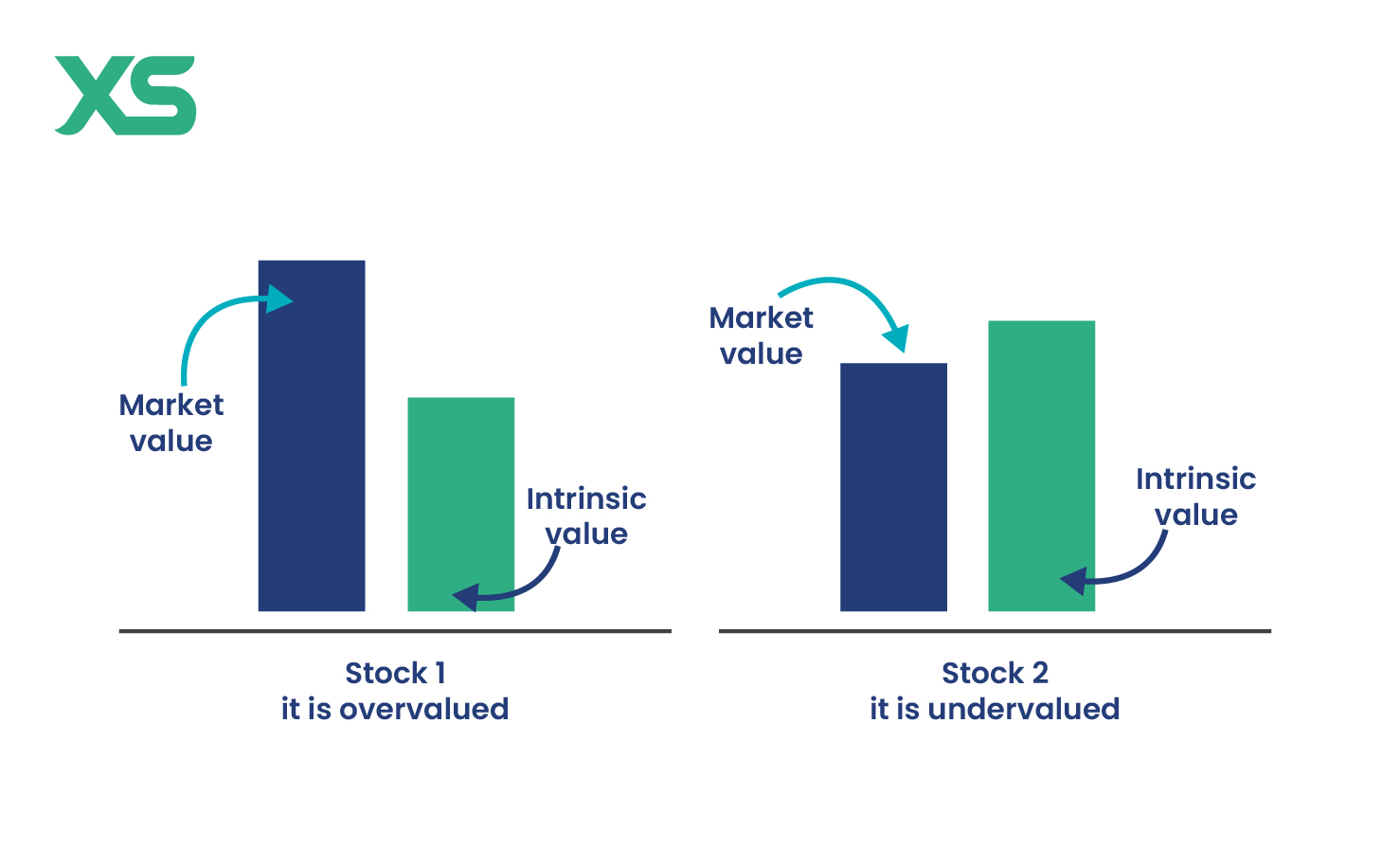 intrinsic-value-vs-market-value