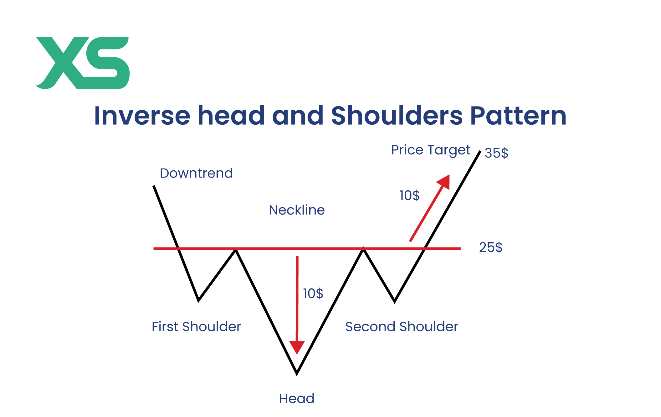 inverse-head-and-shoulders-example-xs