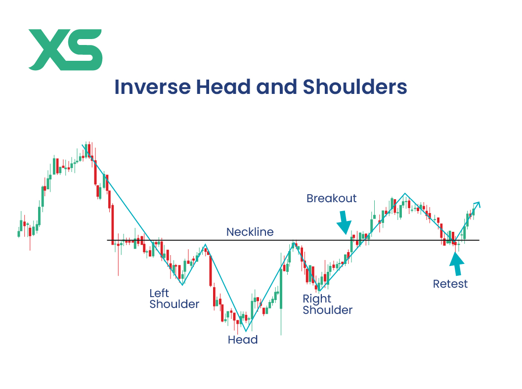 inverse-head-and-shoulders-stock-chart-pattern