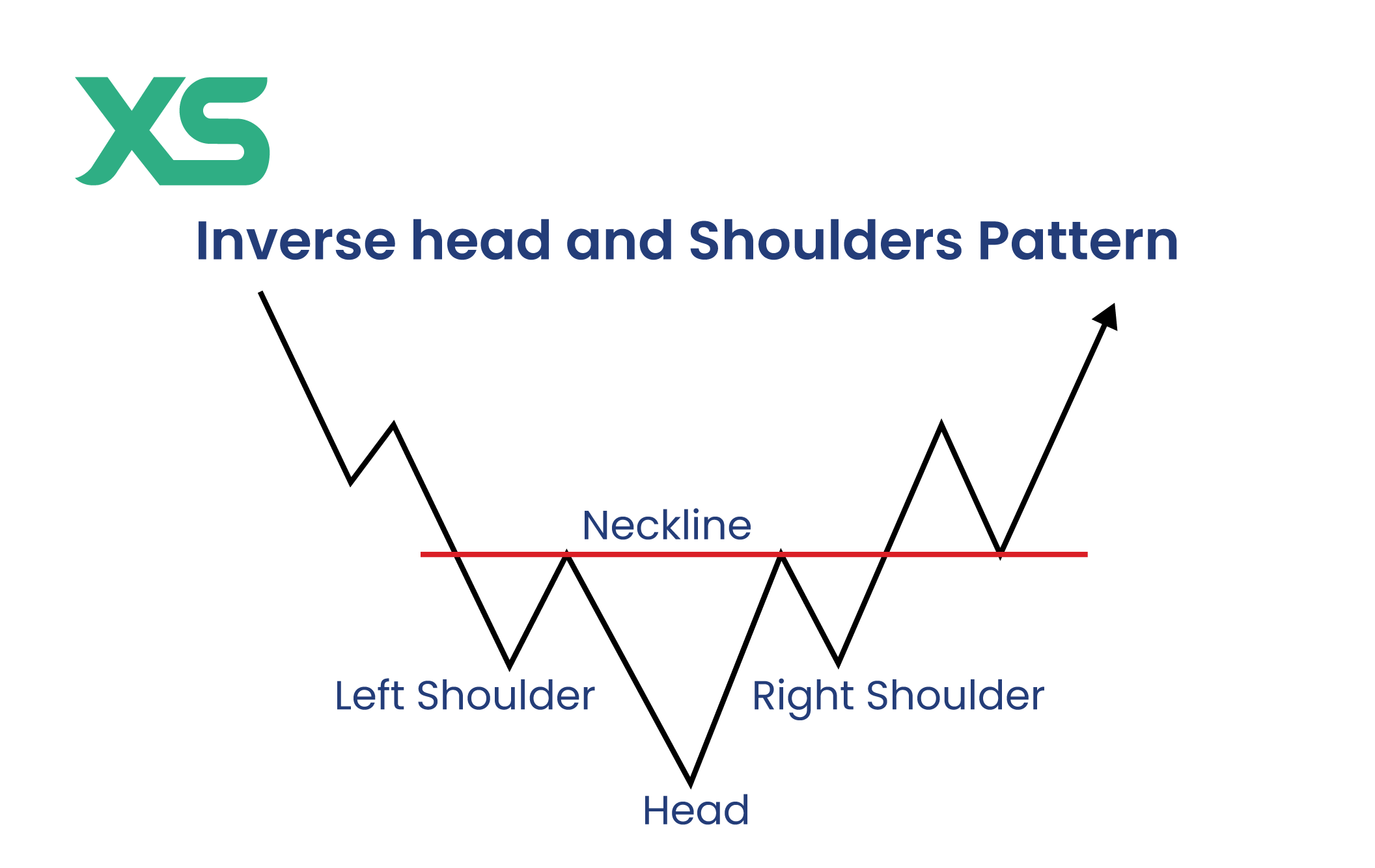 inverse-head-and-shoulders-structure-xs