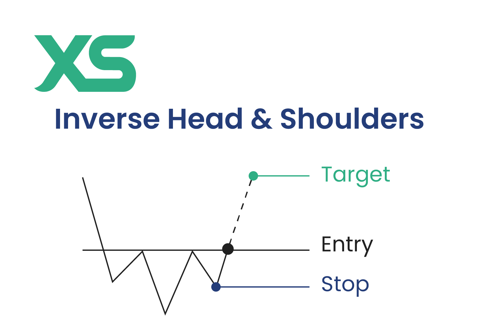 inverse-head-and-shoulders