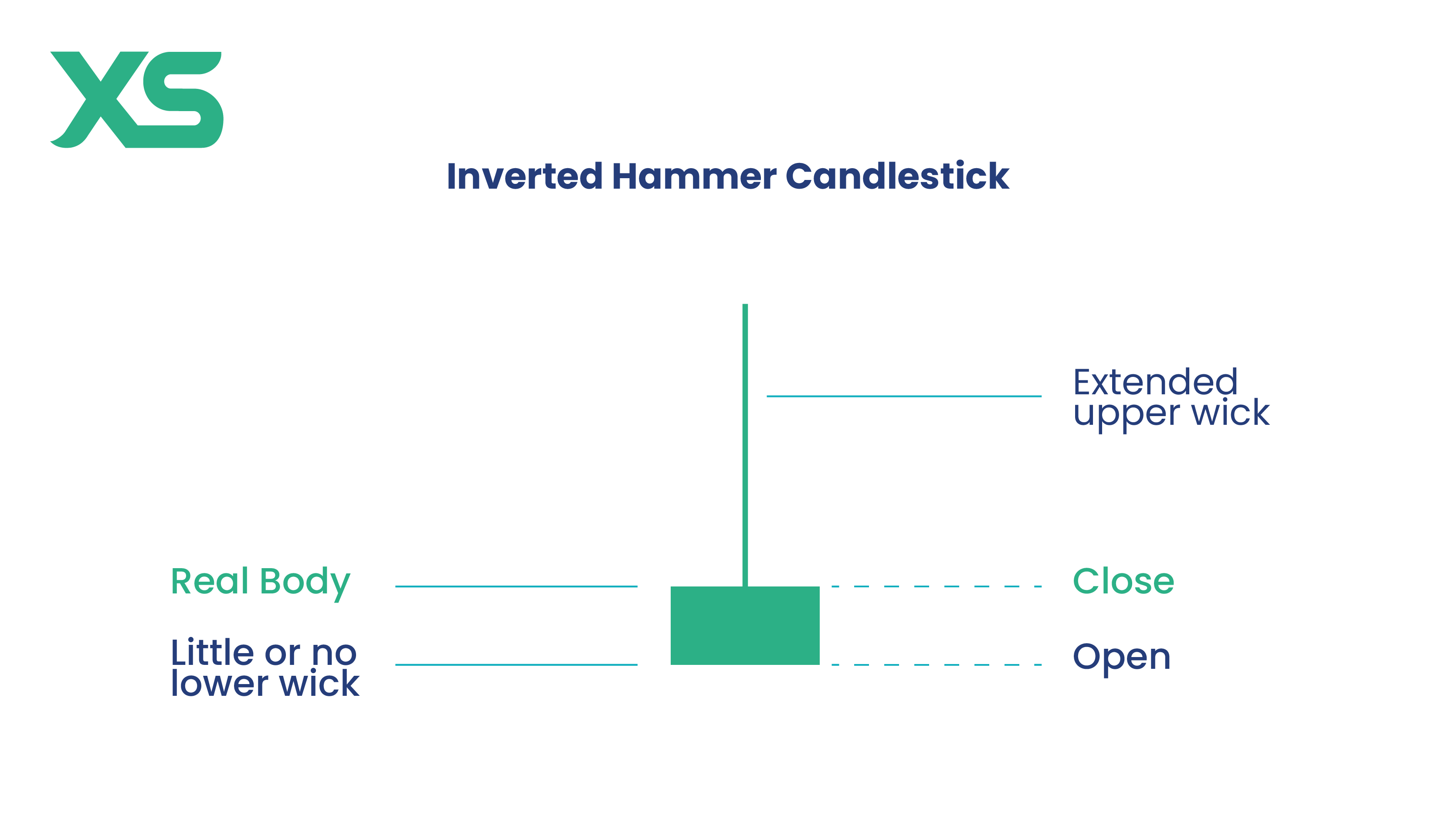 Inverted Hammer Candlestick Pattern: A Trader’s Guide - XS