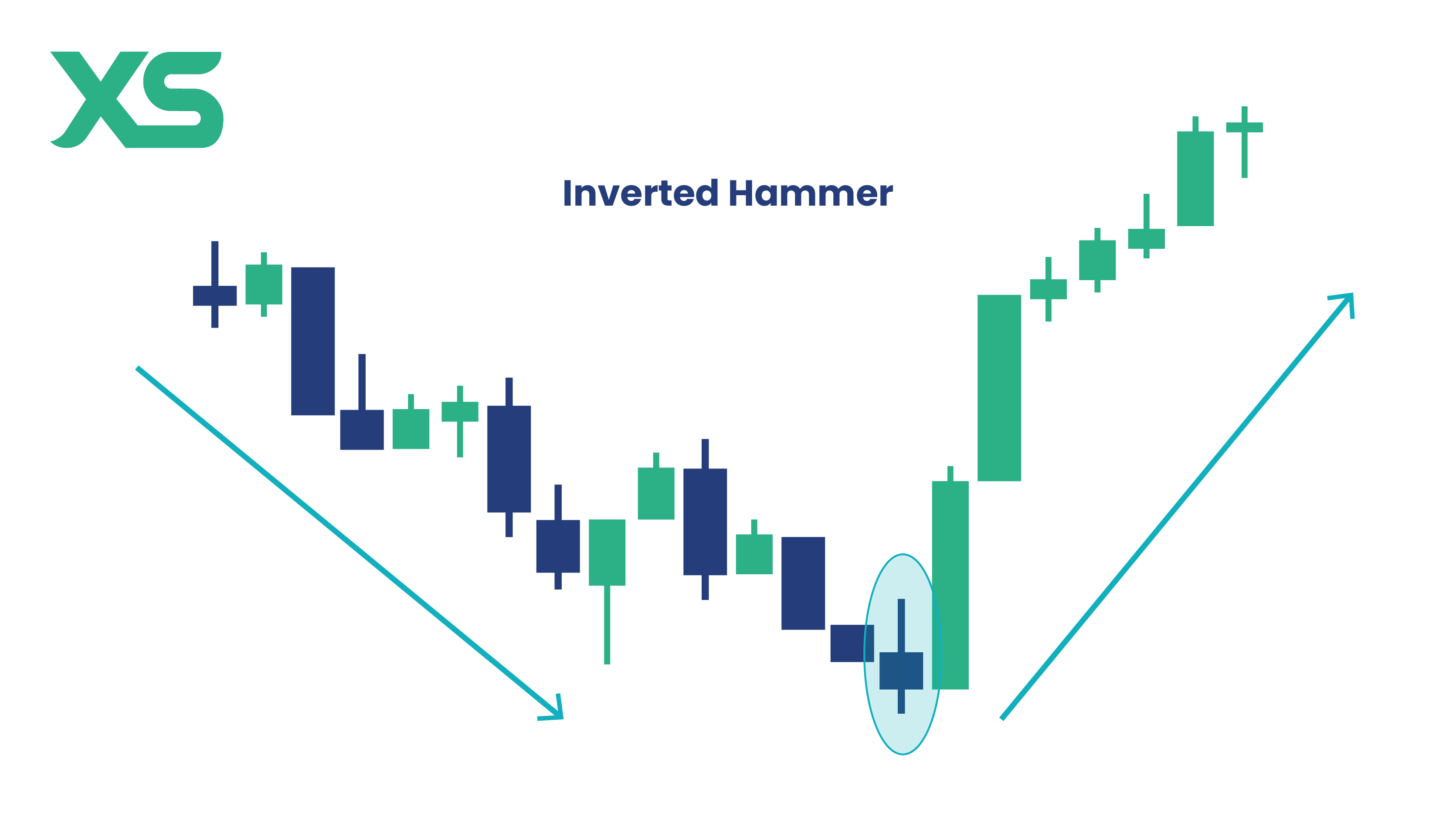 inverted-hammer-candlestick-xs