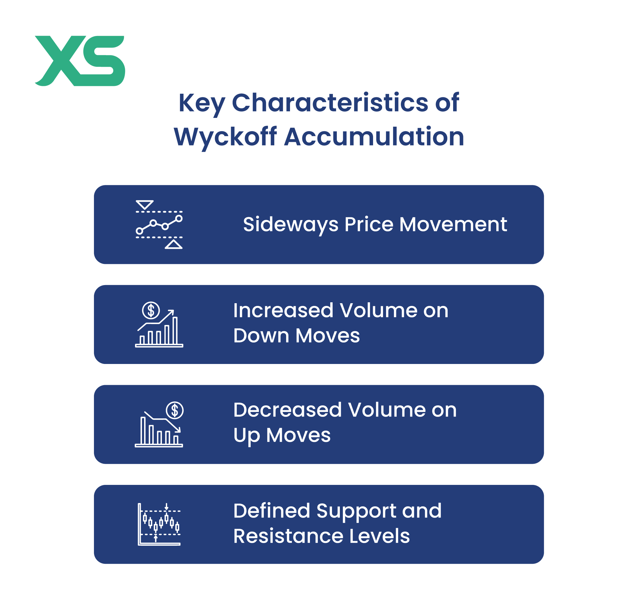 key-characteristics-of-wyckoff-accumulation