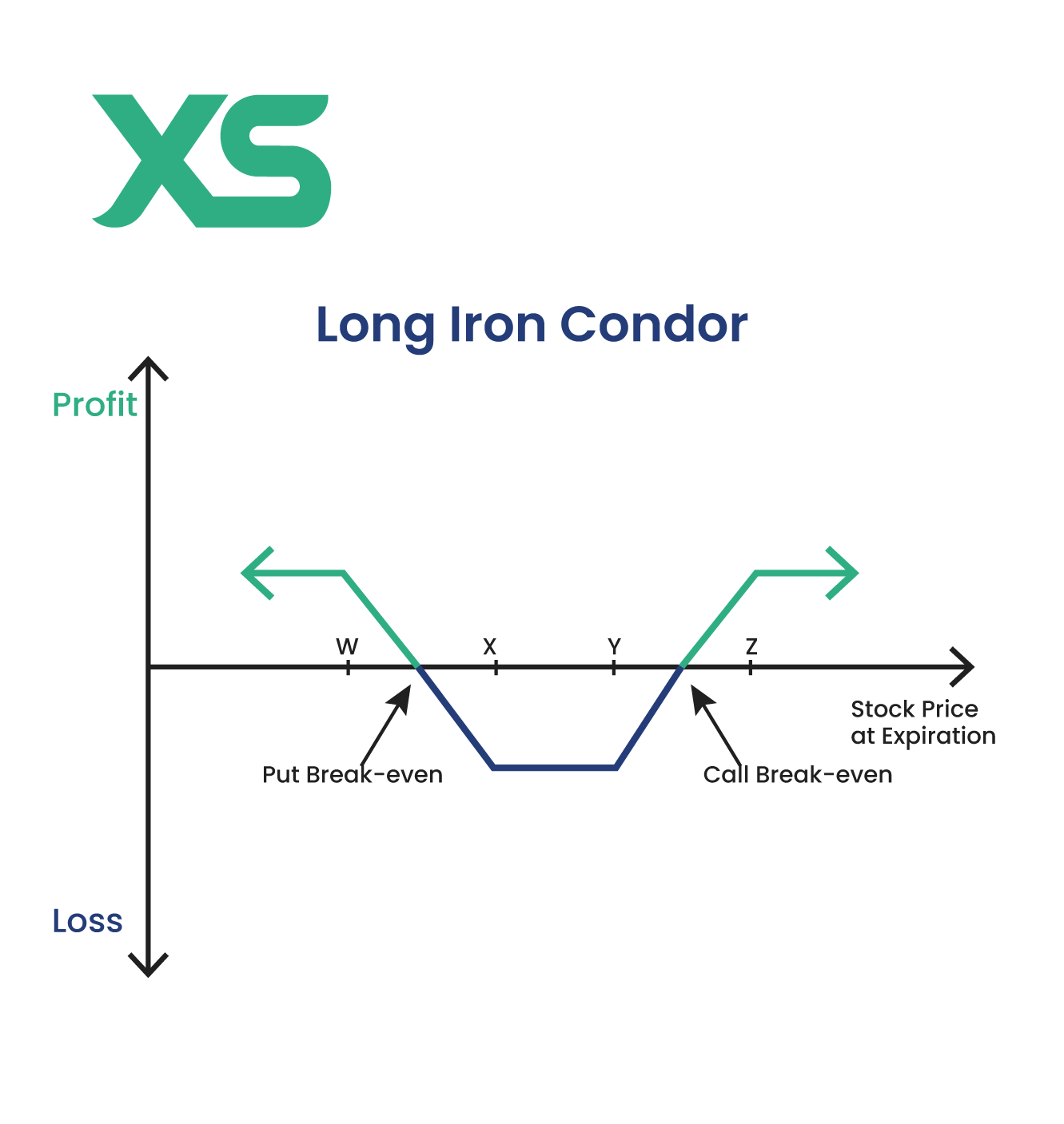 long-iron-condor-xs