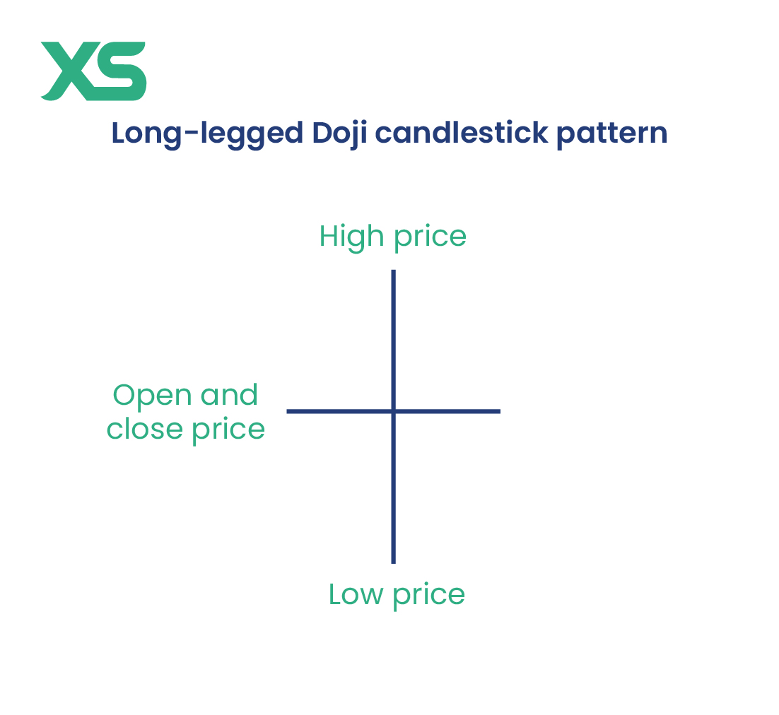 long-legged-doji-candlestick-pattern