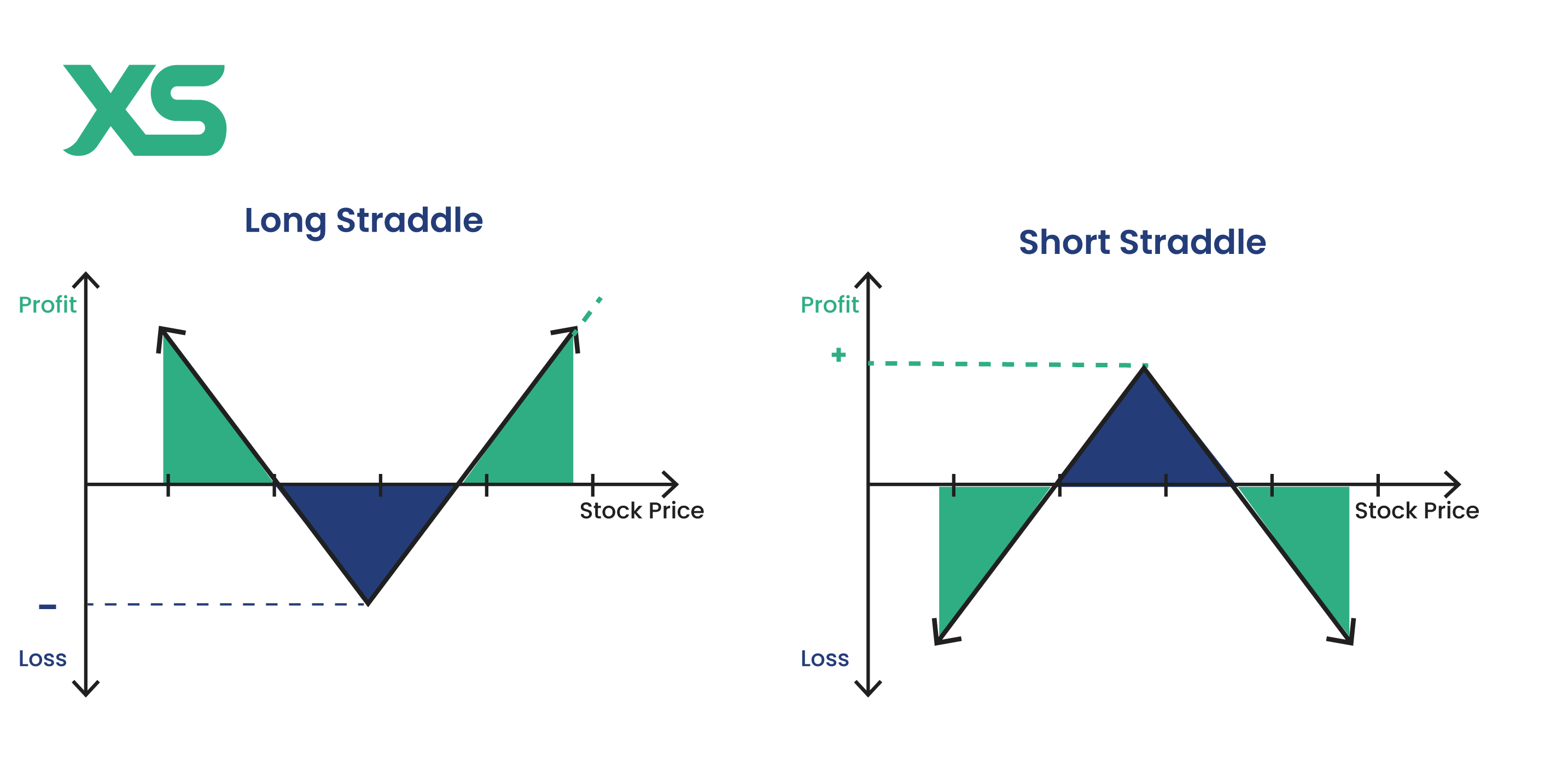 long-straddle-vs-short-straddle-option-strategies-cheat-sheet