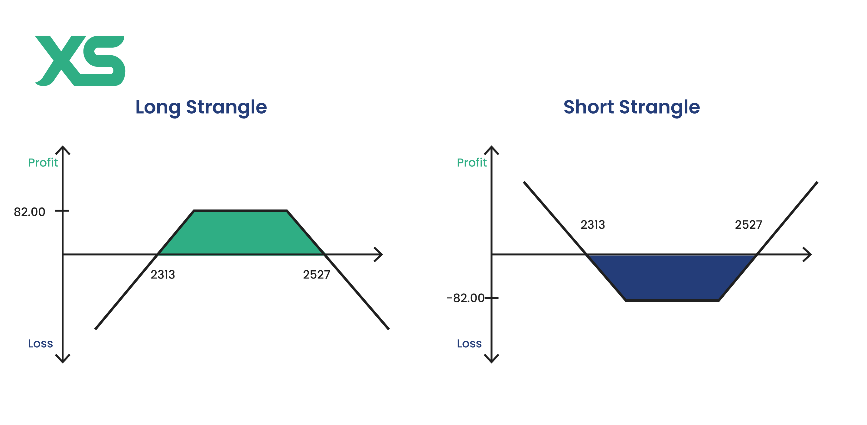 long-strangle-vs-short-strangle-option-strategies-cheat-sheet