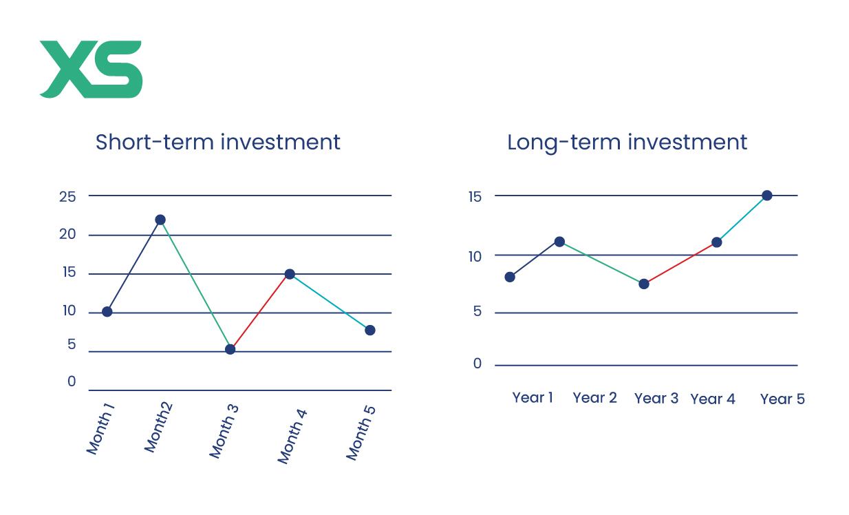 long-term-vs-short-term-investment.