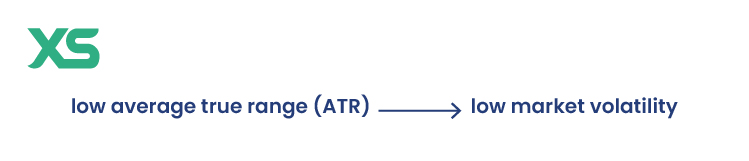 low-atr-indication