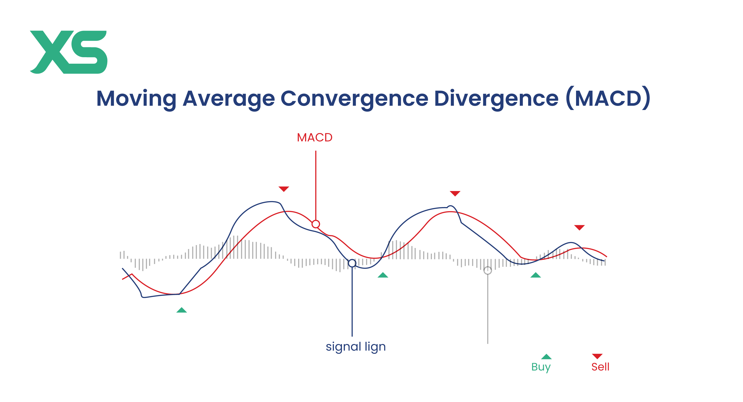 macd-moving-average-convergence-divergence