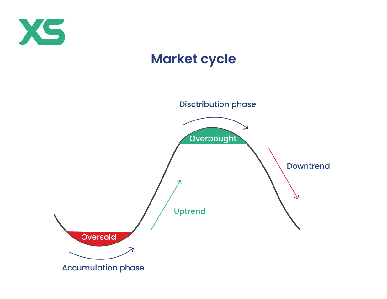 market-cycle-choch-trading