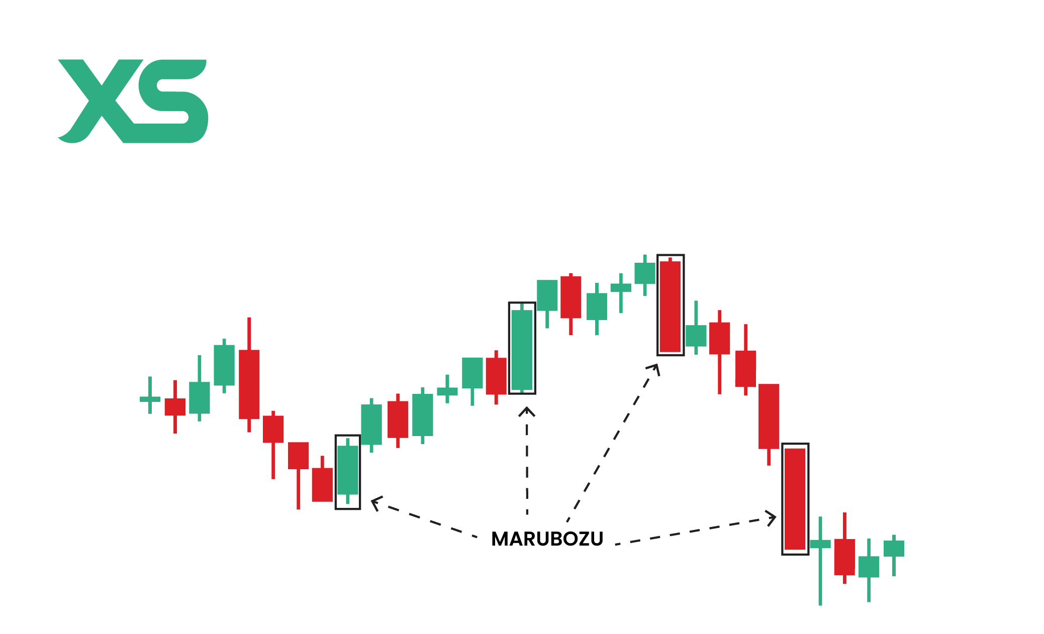 marubozu-candlestick-pattern-xs